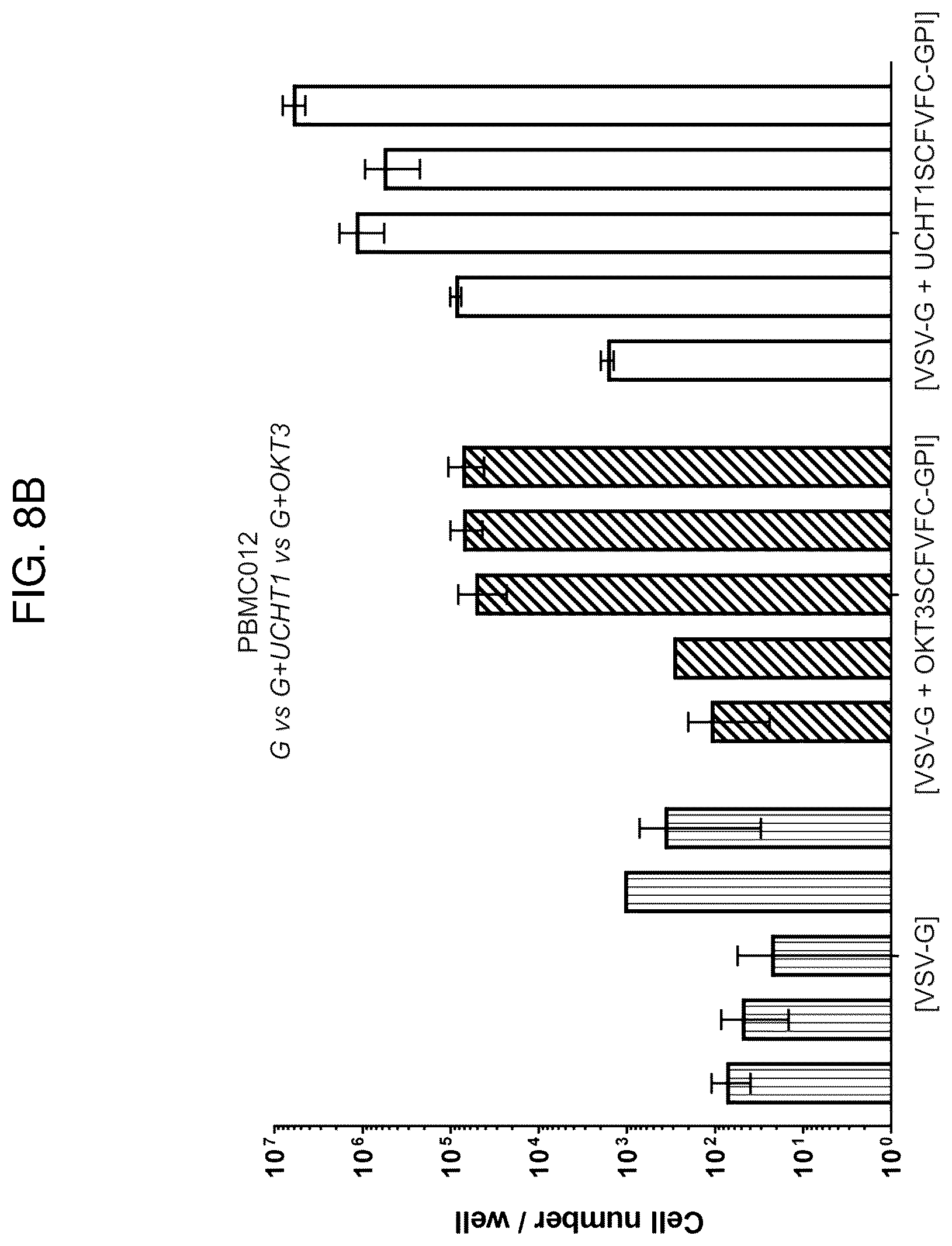 Patent US12590321 Figure 11 – Methods and compositions for genetically modifying and expanding lymphocytes and regulating the activity thereof