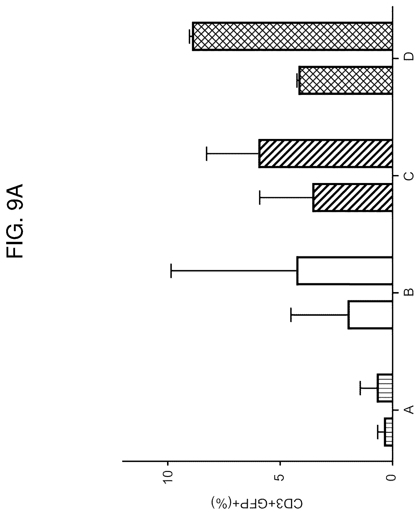 Patent US12590321 Figure 12 – Methods and compositions for genetically modifying and expanding lymphocytes and regulating the activity thereof
