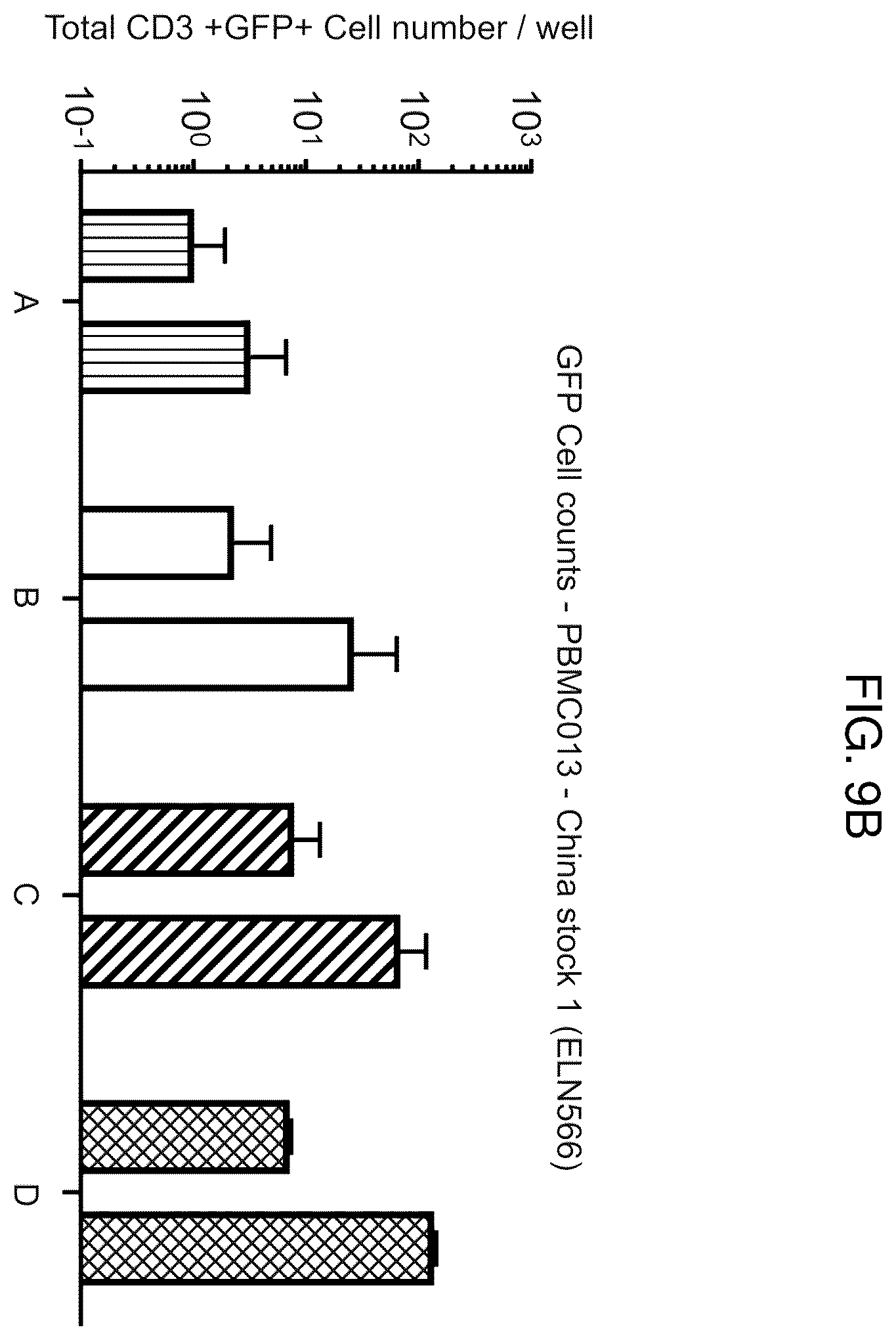 Patent US12590321 Figure 13 – Methods and compositions for genetically modifying and expanding lymphocytes and regulating the activity thereof