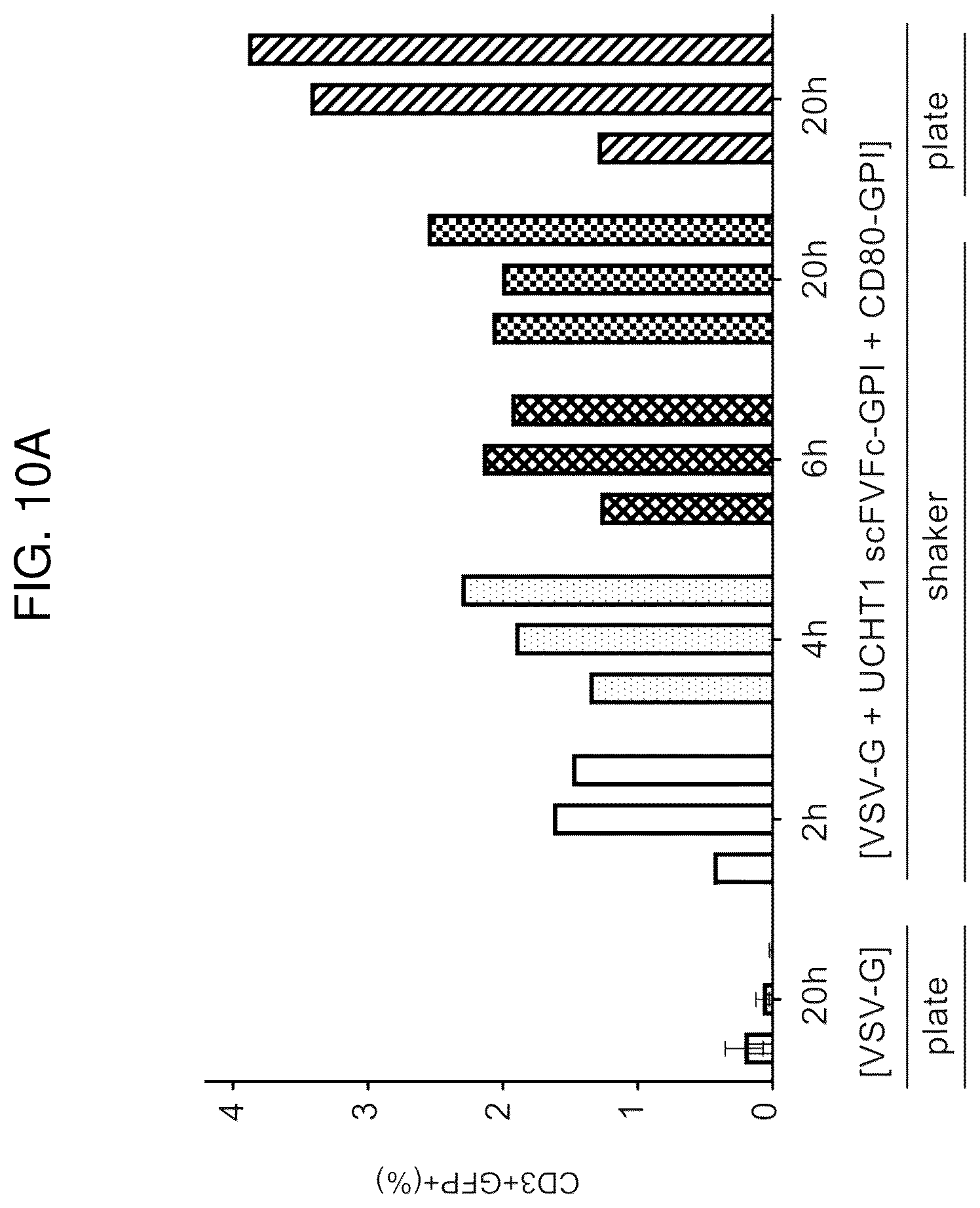 Patent US12590321 Figure 14 – Methods and compositions for genetically modifying and expanding lymphocytes and regulating the activity thereof