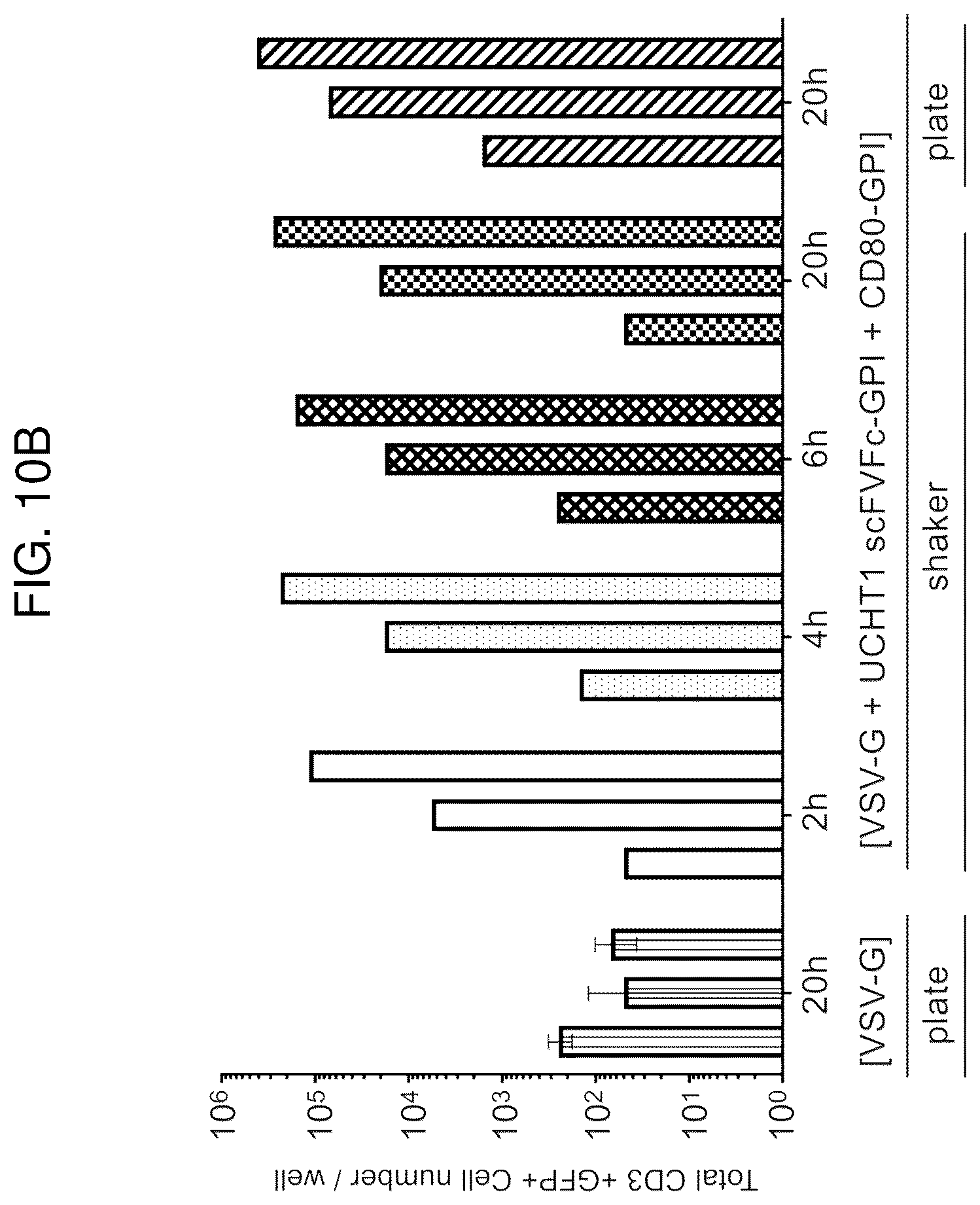Patent US12590321 Figure 15 – Methods and compositions for genetically modifying and expanding lymphocytes and regulating the activity thereof