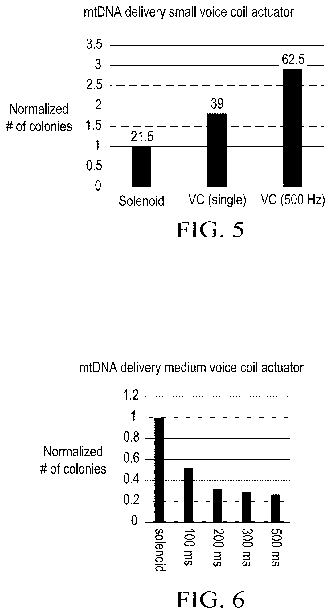 Patent US12590322 Figure 9 – Devices and methods for mitochondria replacement and for generating cellular therapeutics