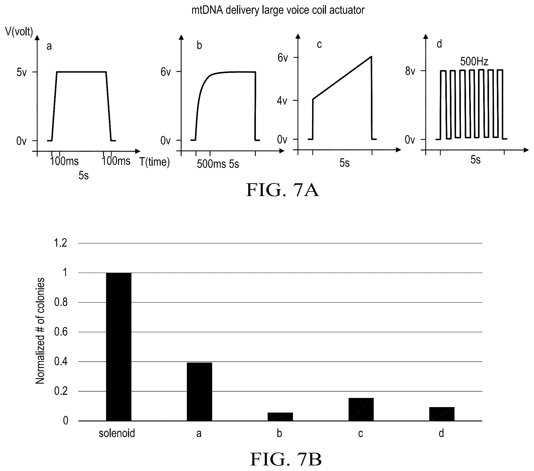 Patent US12590322 Figure 10 – Devices and methods for mitochondria replacement and for generating cellular therapeutics