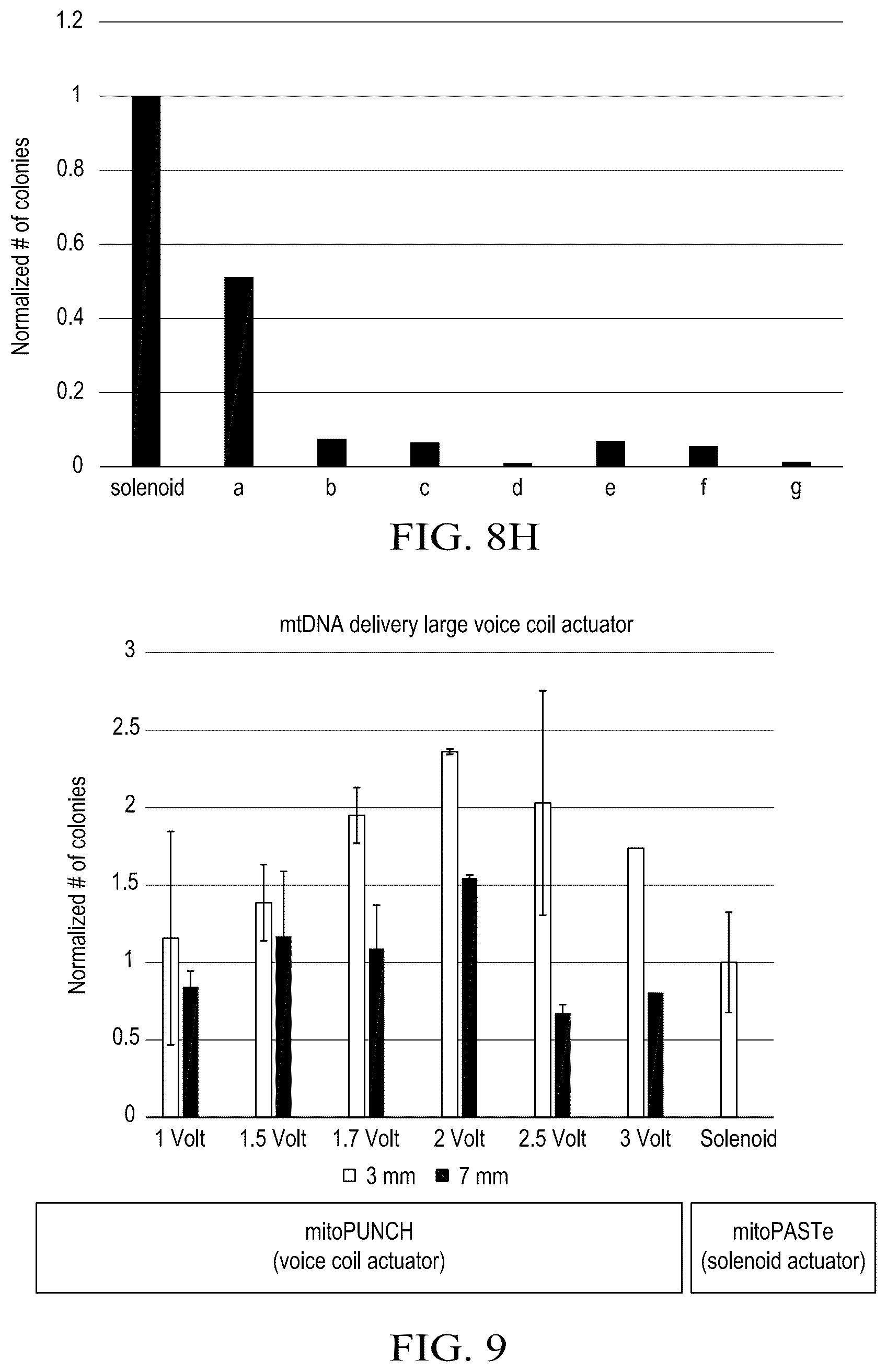 Patent US12590322 Figure 12 – Devices and methods for mitochondria replacement and for generating cellular therapeutics