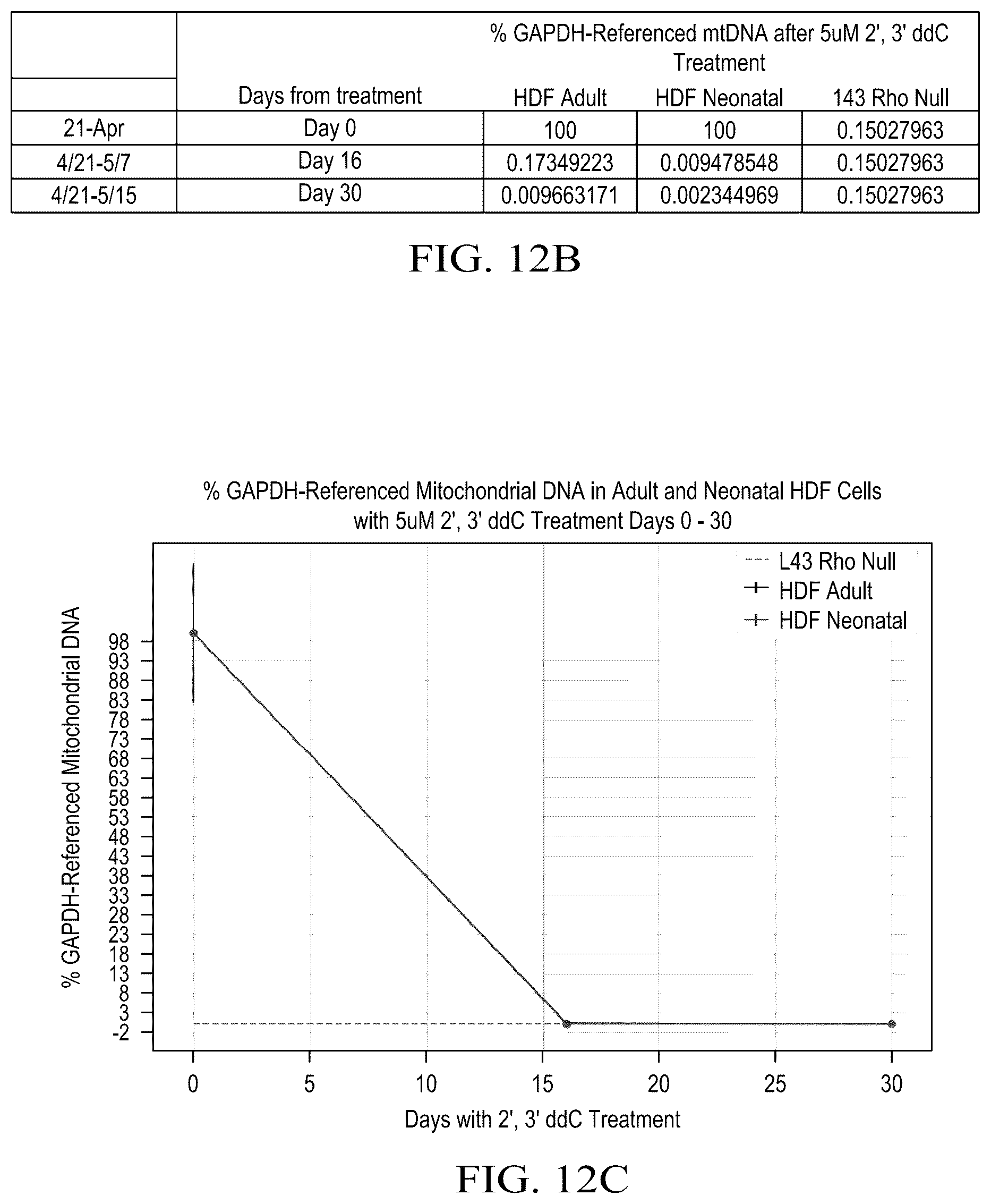 Patent US12590322 Figure 17 – Devices and methods for mitochondria replacement and for generating cellular therapeutics