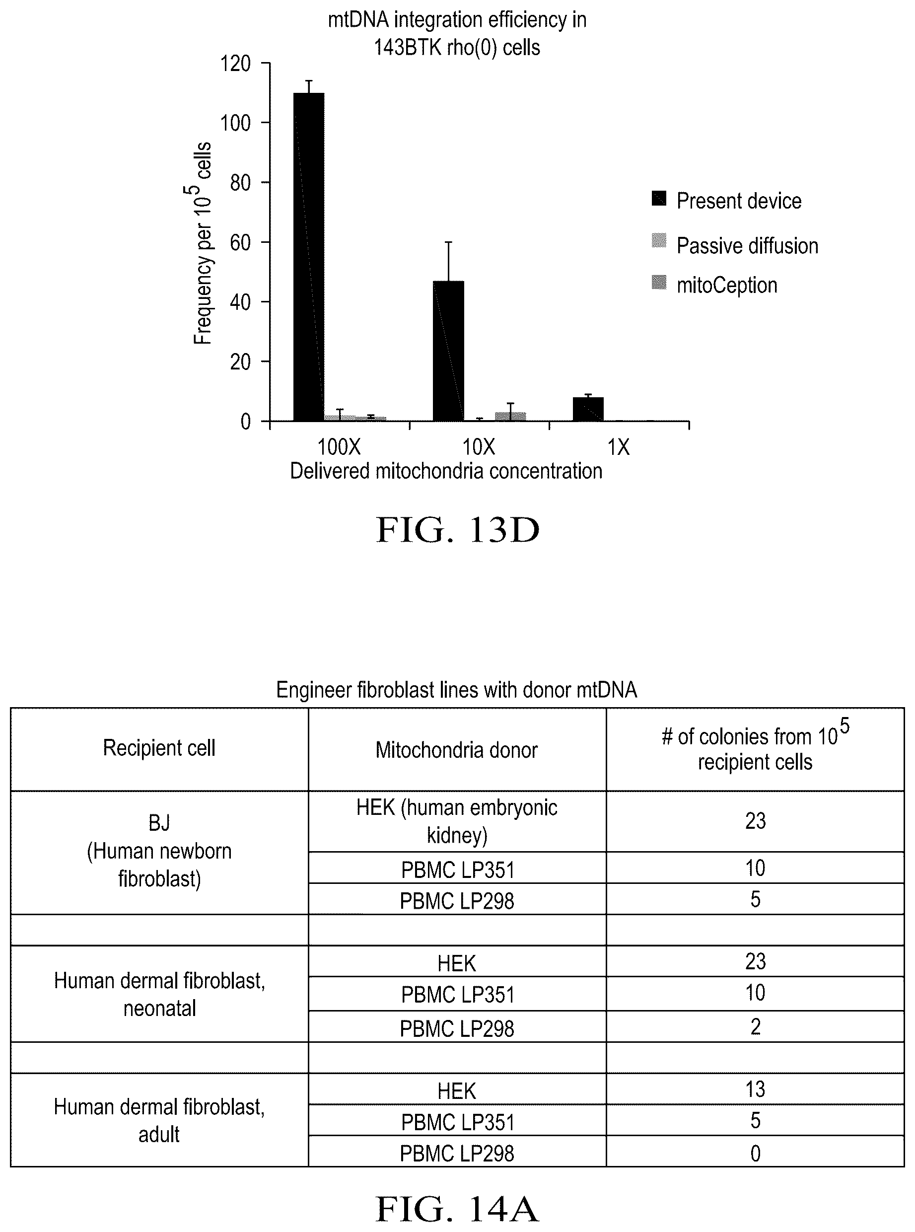 Patent US12590322 Figure 19 – Devices and methods for mitochondria replacement and for generating cellular therapeutics