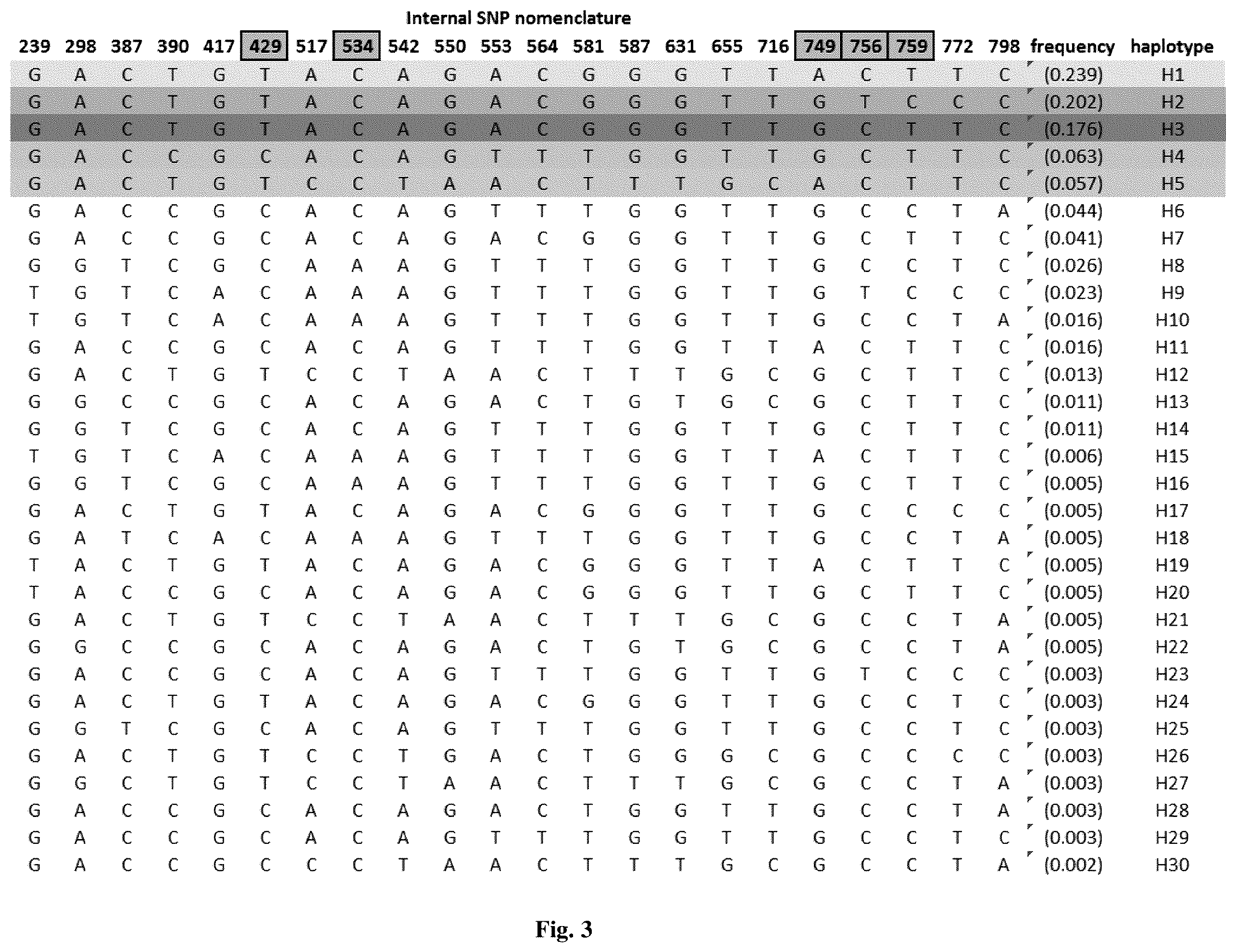 Patent US12590323 Figure 3 – Compositions for use in treating autosomal dominant BEST1-related retinopathies