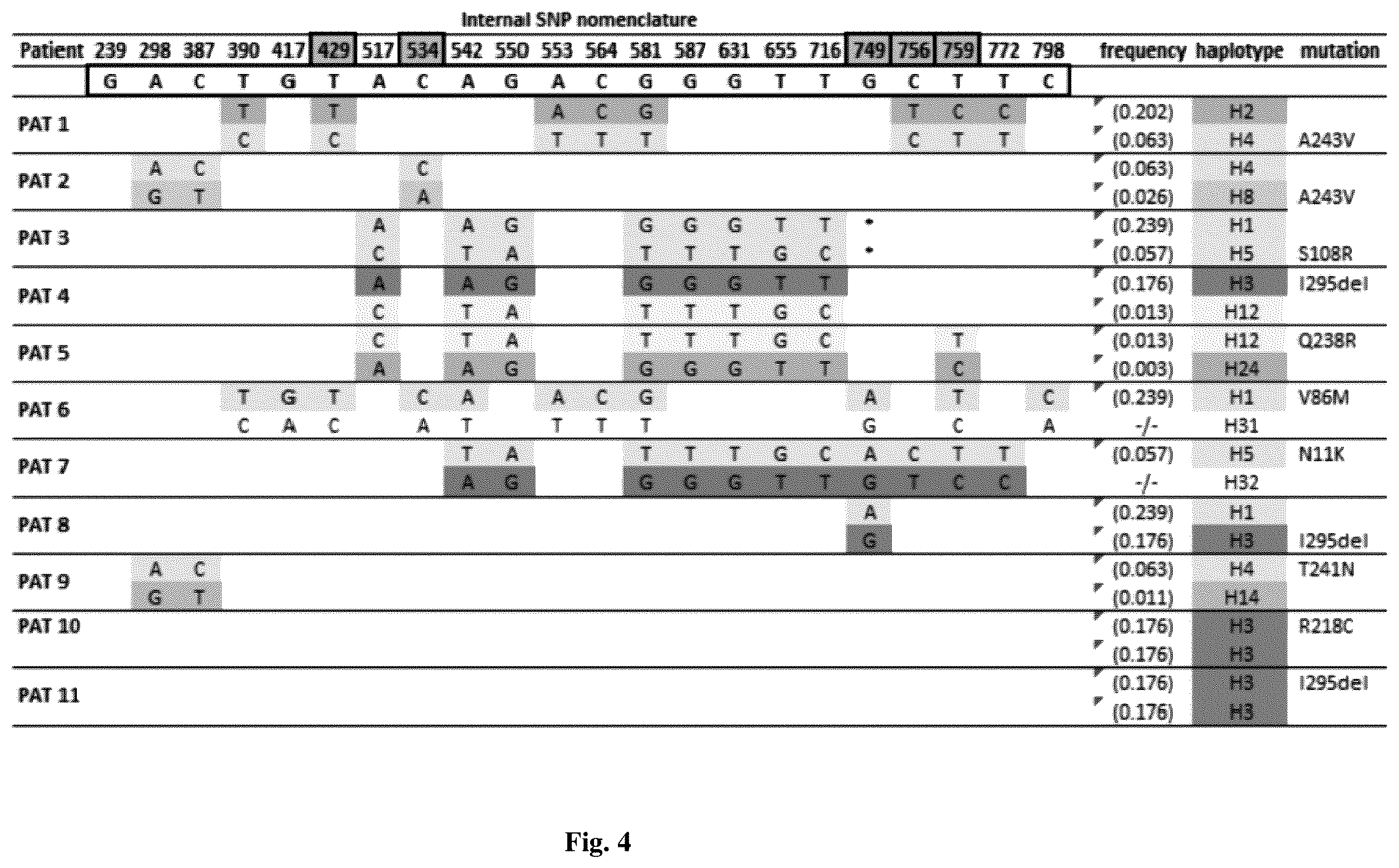 Patent US12590323 Figure 4 – Compositions for use in treating autosomal dominant BEST1-related retinopathies