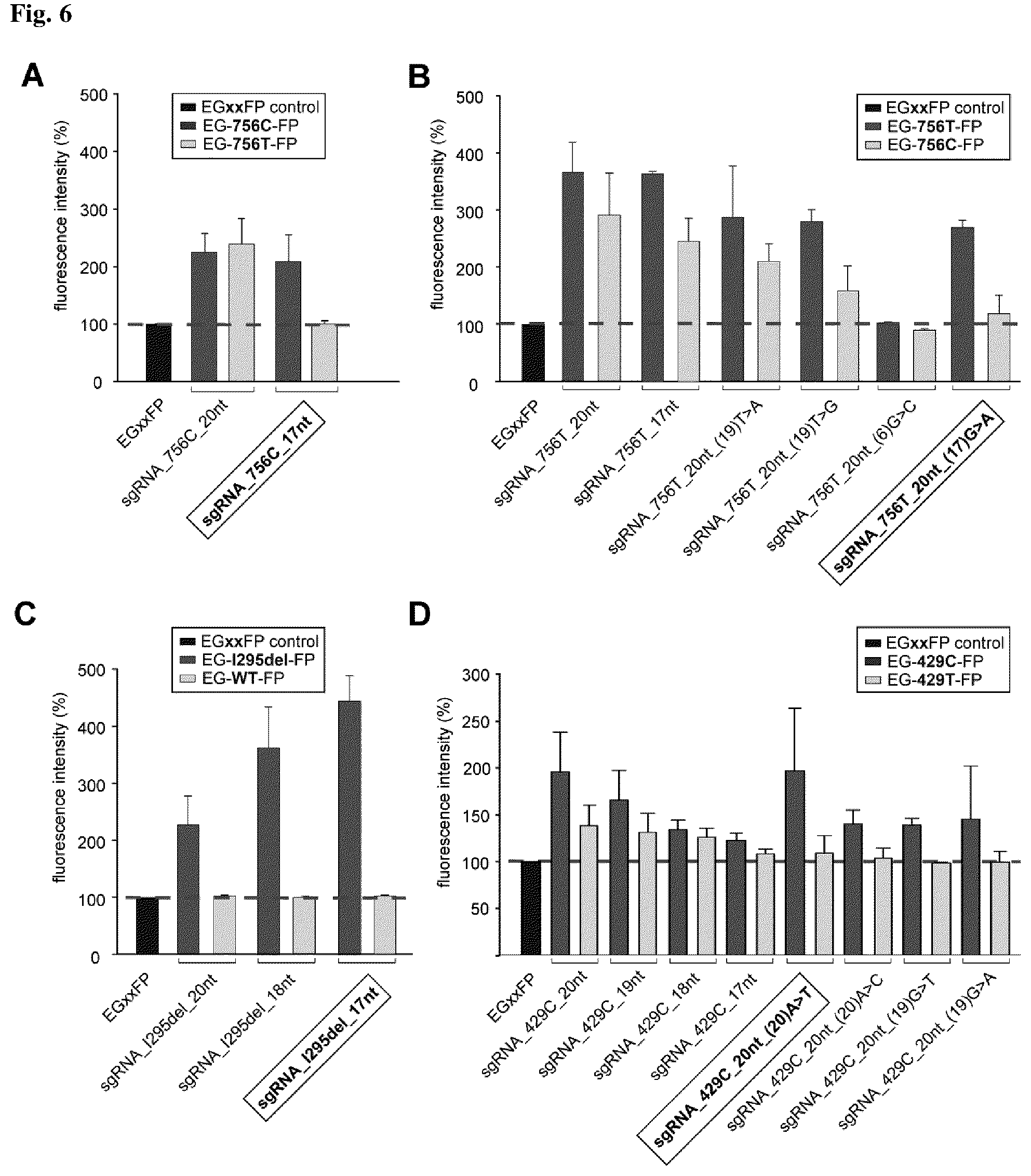 Patent US12590323 Figure 6 – Compositions for use in treating autosomal dominant BEST1-related retinopathies