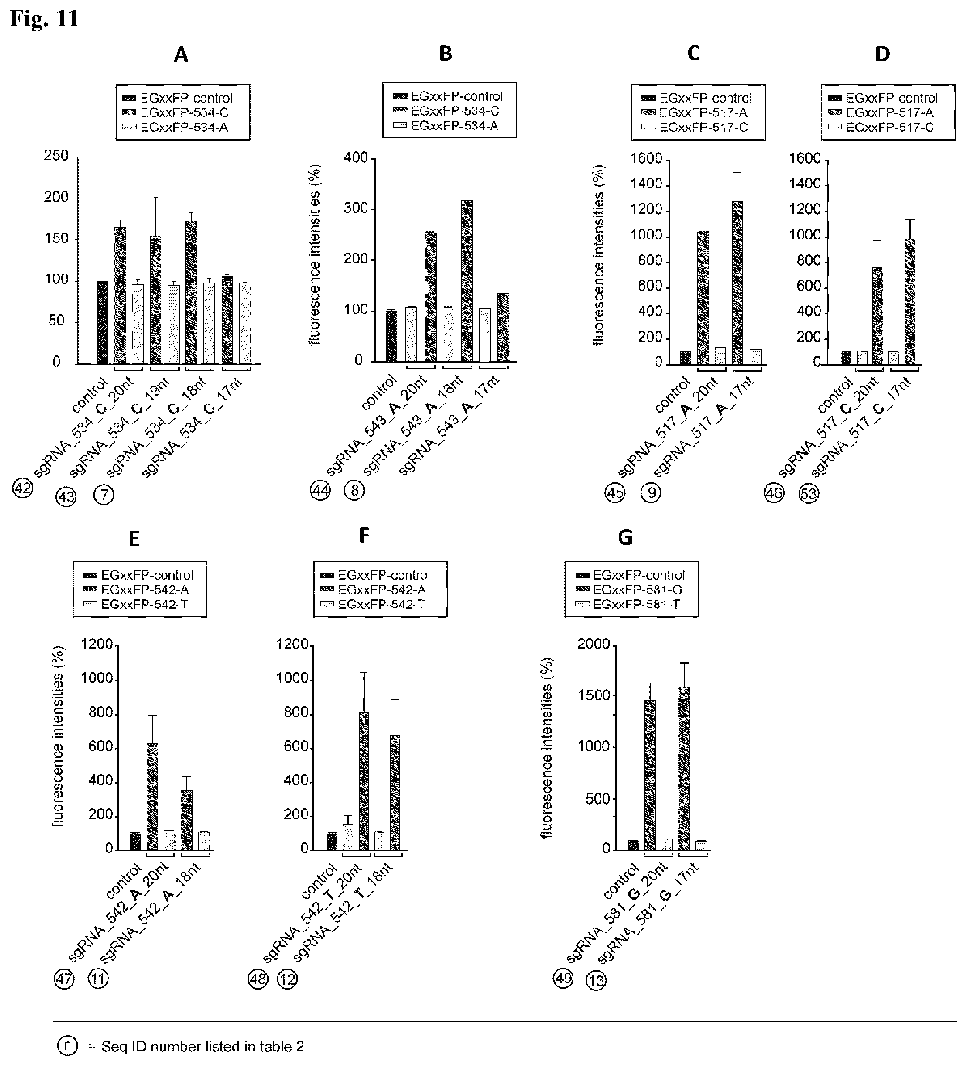 Patent US12590323 Figure 11 – Compositions for use in treating autosomal dominant BEST1-related retinopathies