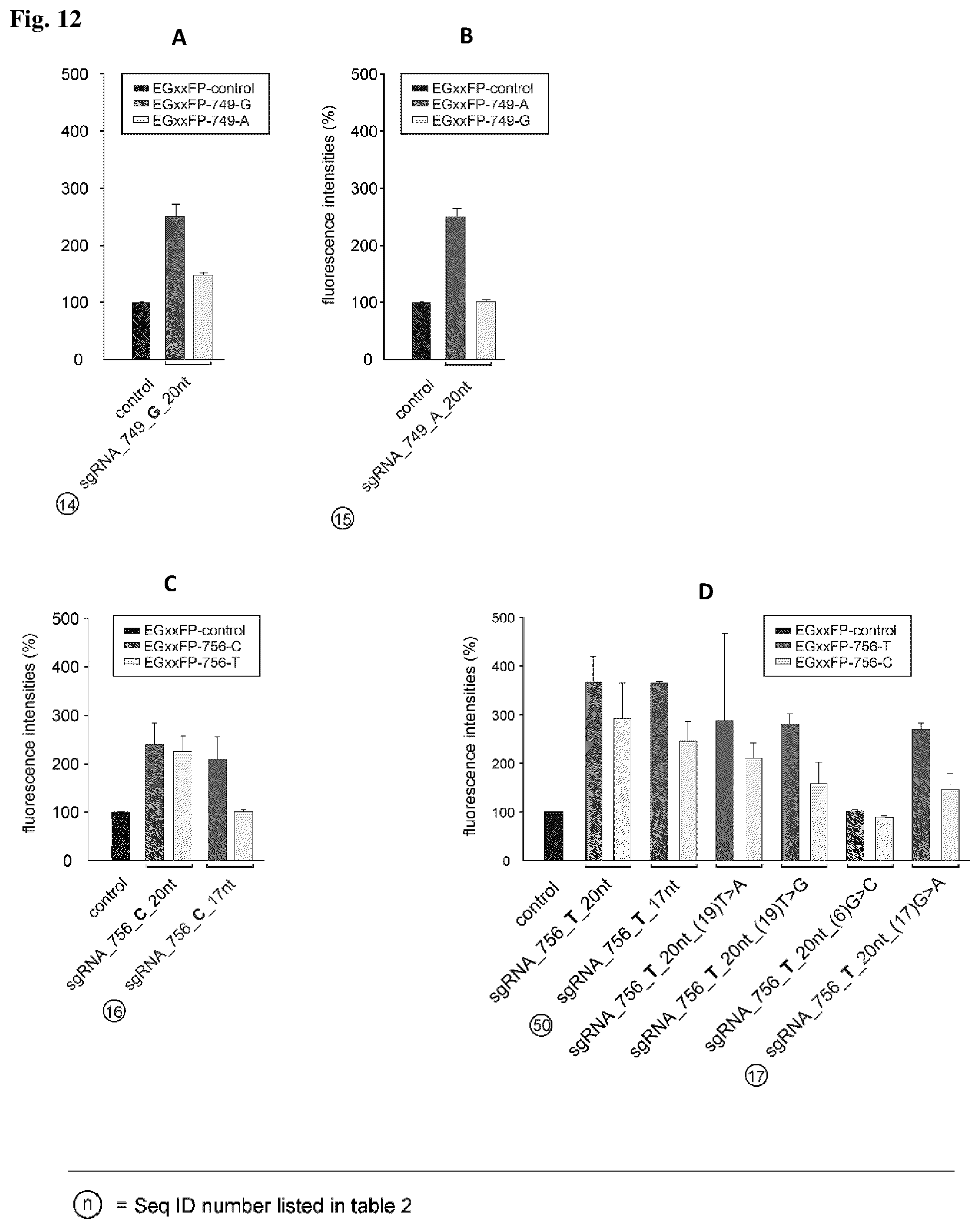 Patent US12590323 Figure 12 – Compositions for use in treating autosomal dominant BEST1-related retinopathies