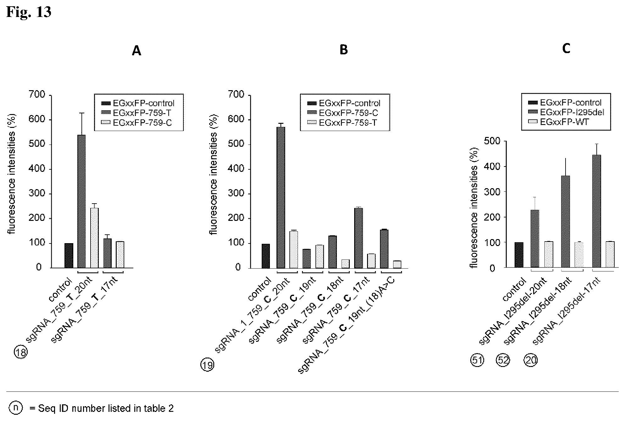 Patent US12590323 Figure 13 – Compositions for use in treating autosomal dominant BEST1-related retinopathies