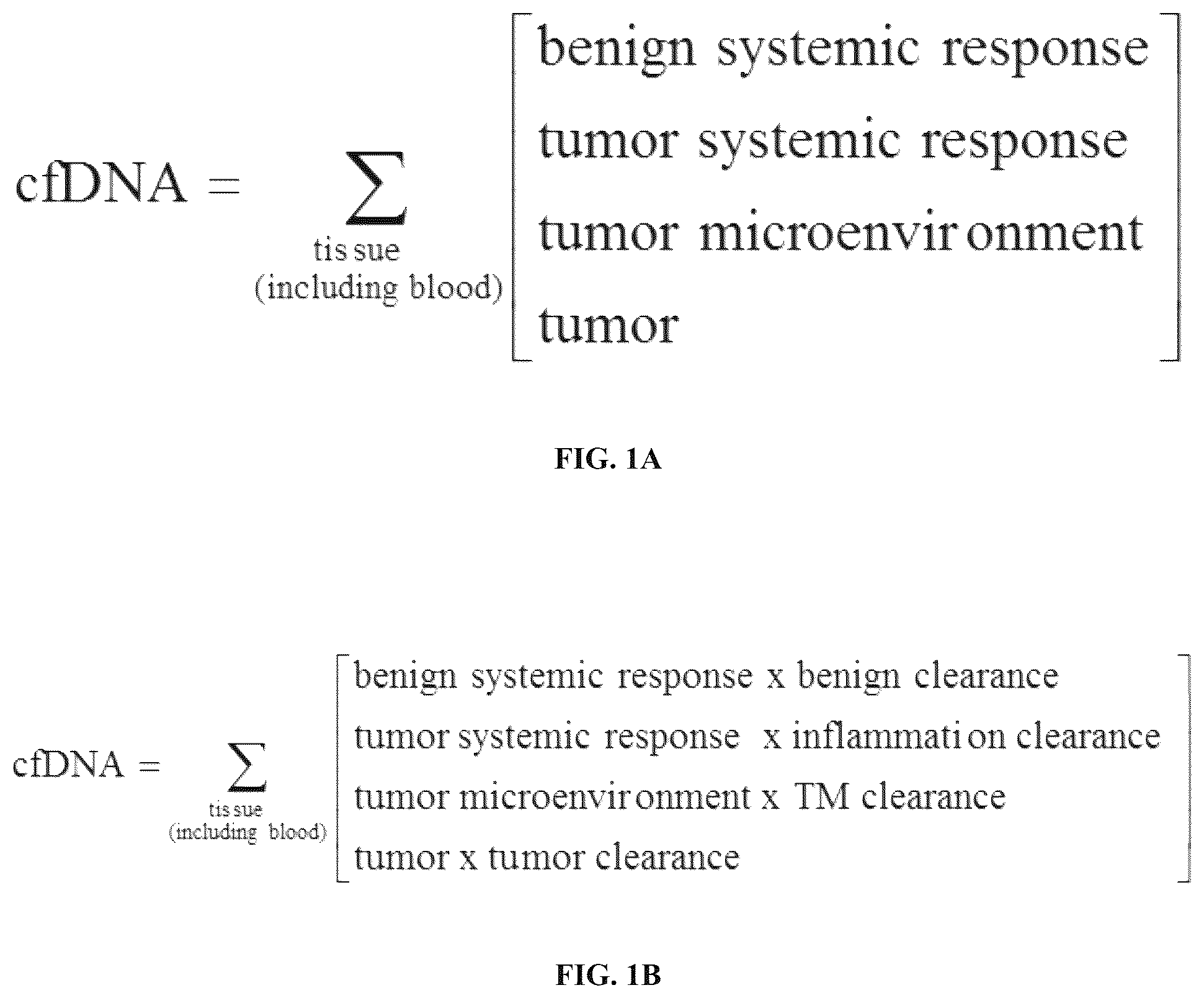 Patent US12590326 — Methods for fragmentome profiling of cell-free nucleic acids — Figure 1