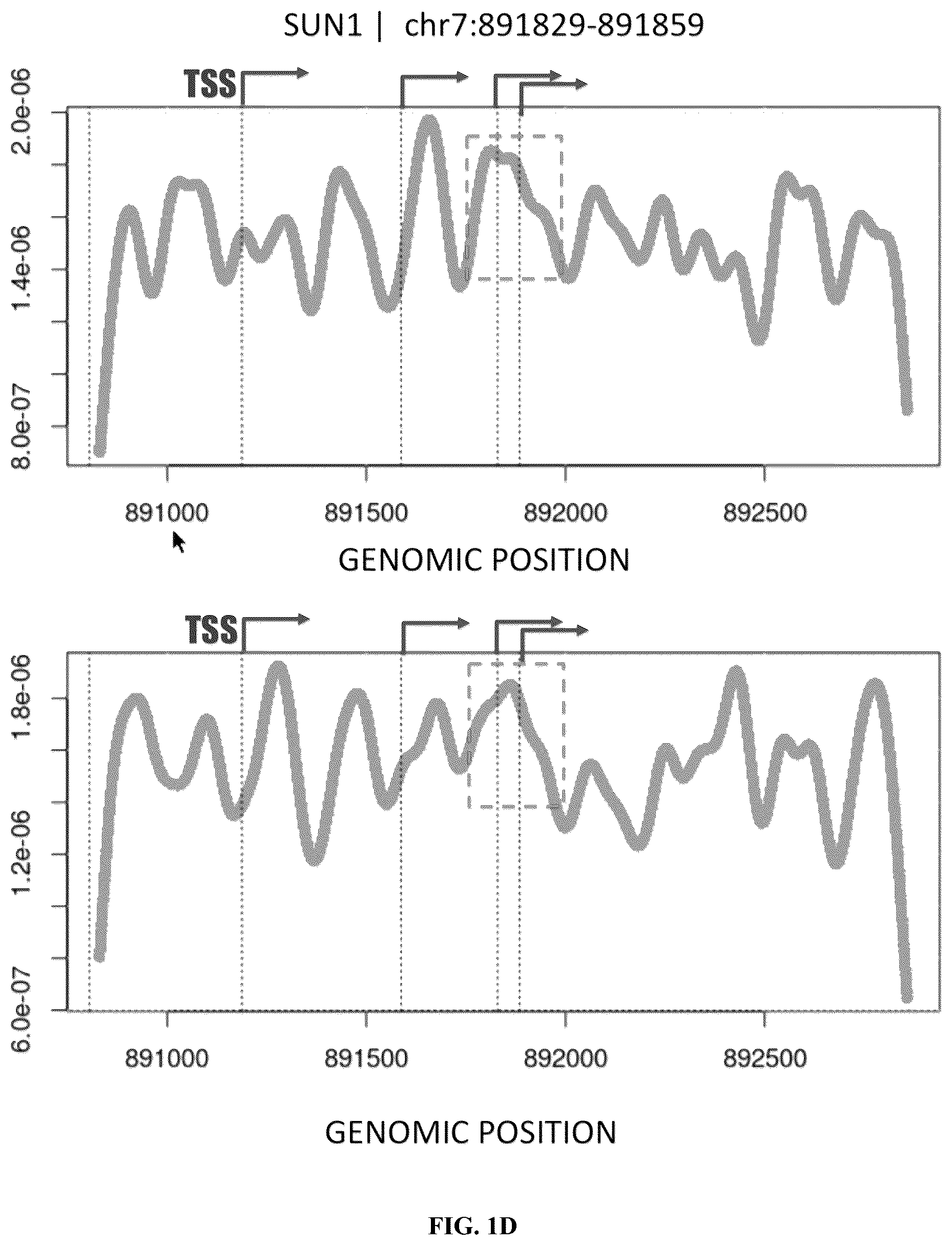 Patent US12590326 Figure 3 – Methods for fragmentome profiling of cell-free nucleic acids