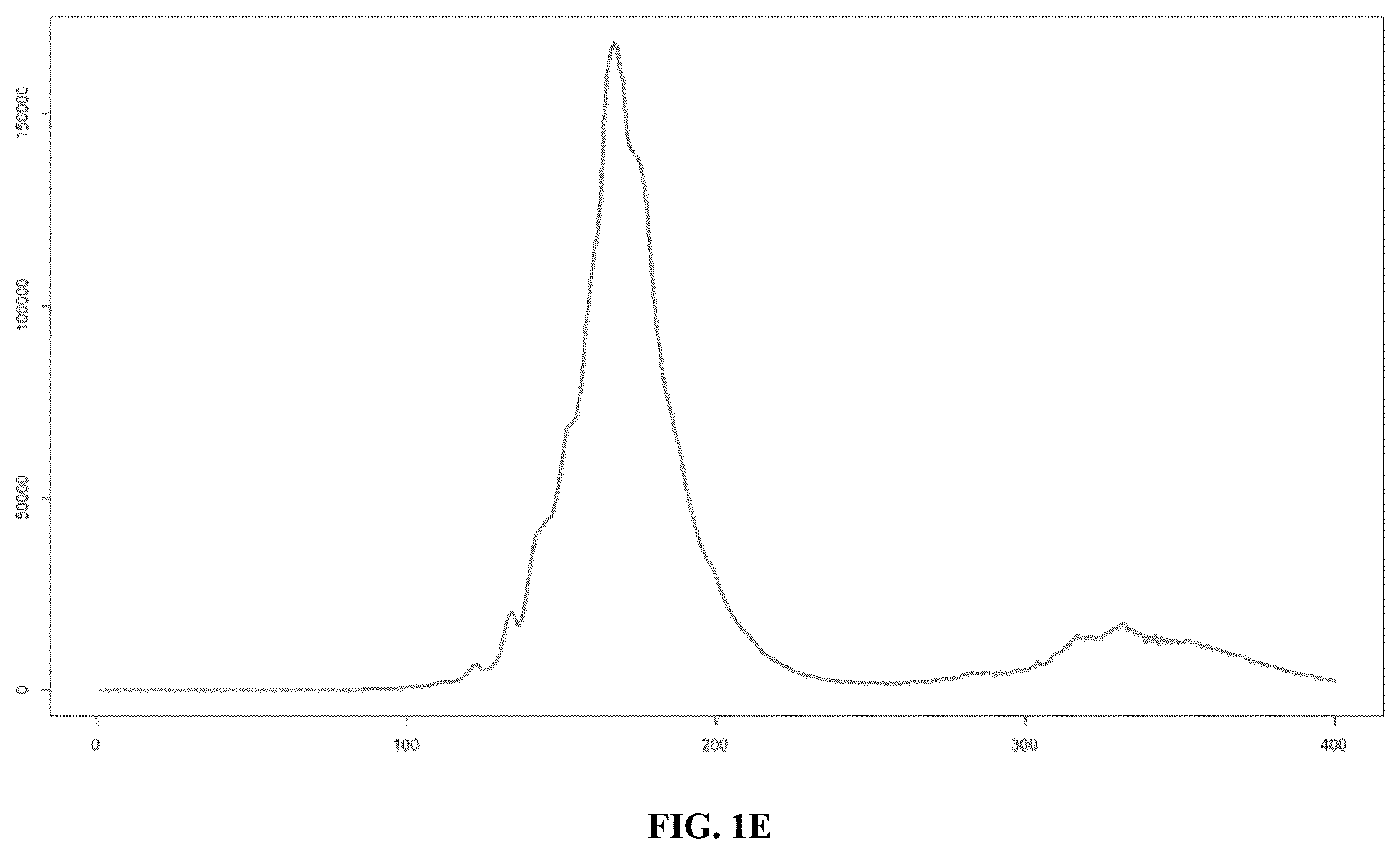 Patent US12590326 Figure 4 – Methods for fragmentome profiling of cell-free nucleic acids
