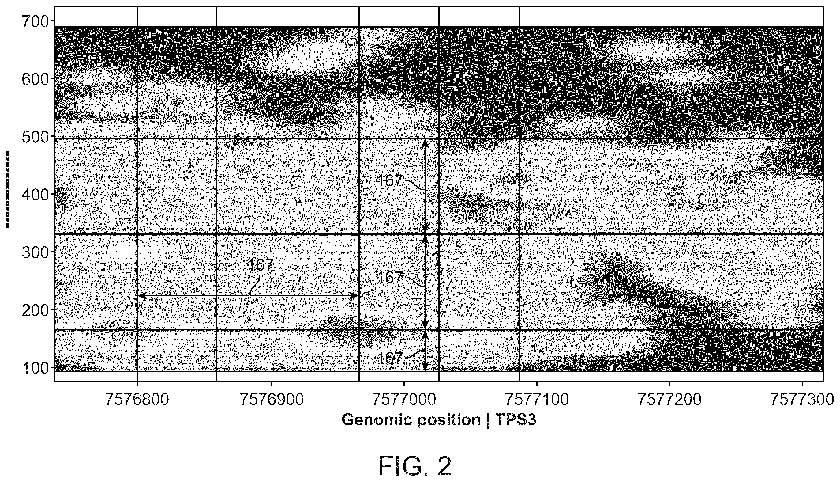 Patent US12590326 Figure 5 – Methods for fragmentome profiling of cell-free nucleic acids