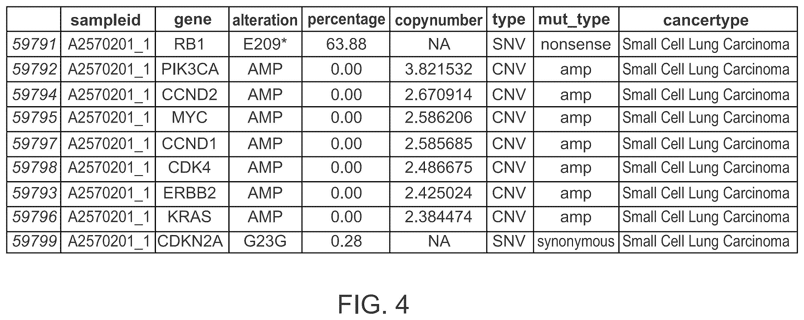 Patent US12590326 Figure 7 – Methods for fragmentome profiling of cell-free nucleic acids