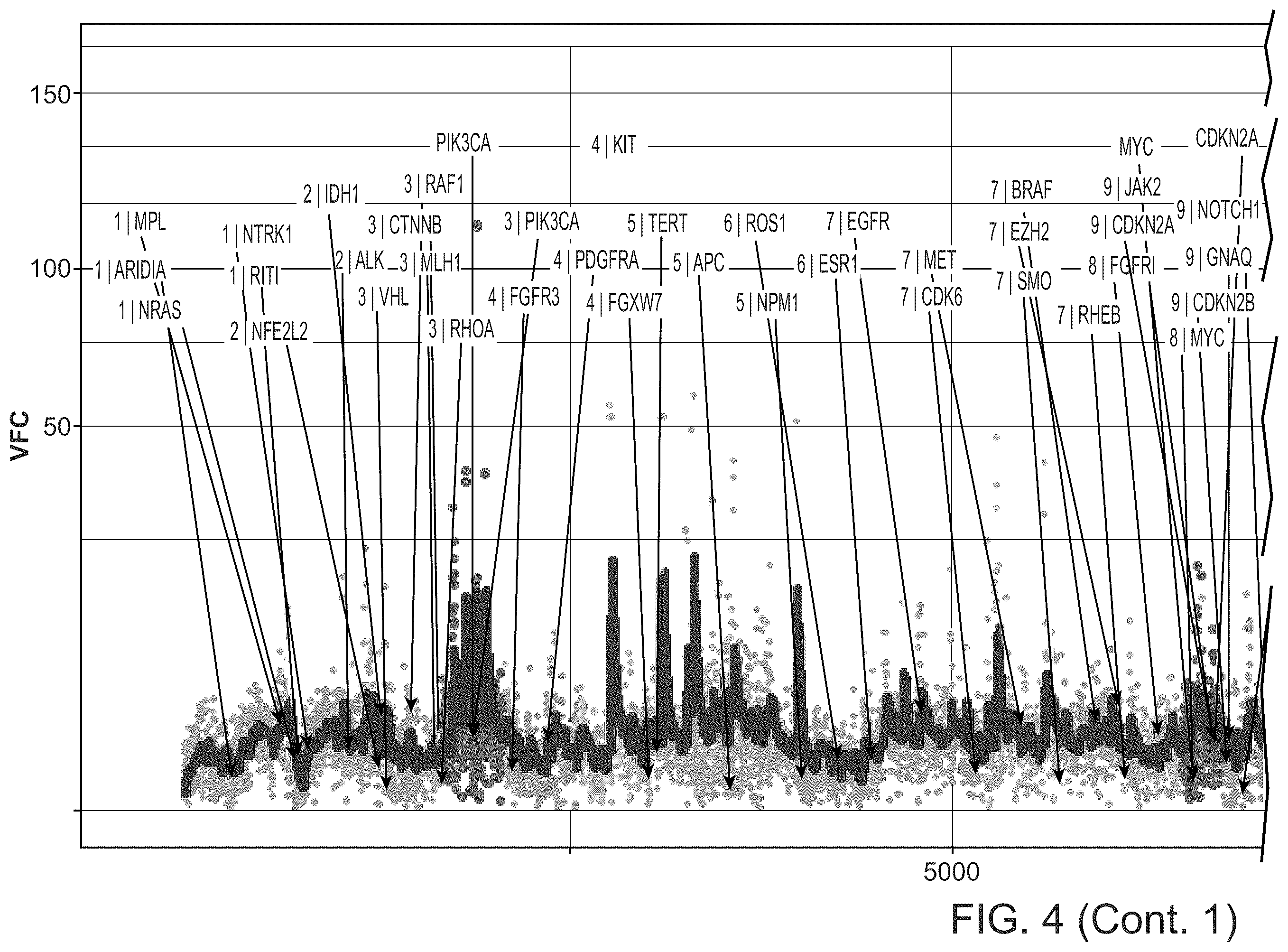 Patent US12590326 Figure 8 – Methods for fragmentome profiling of cell-free nucleic acids