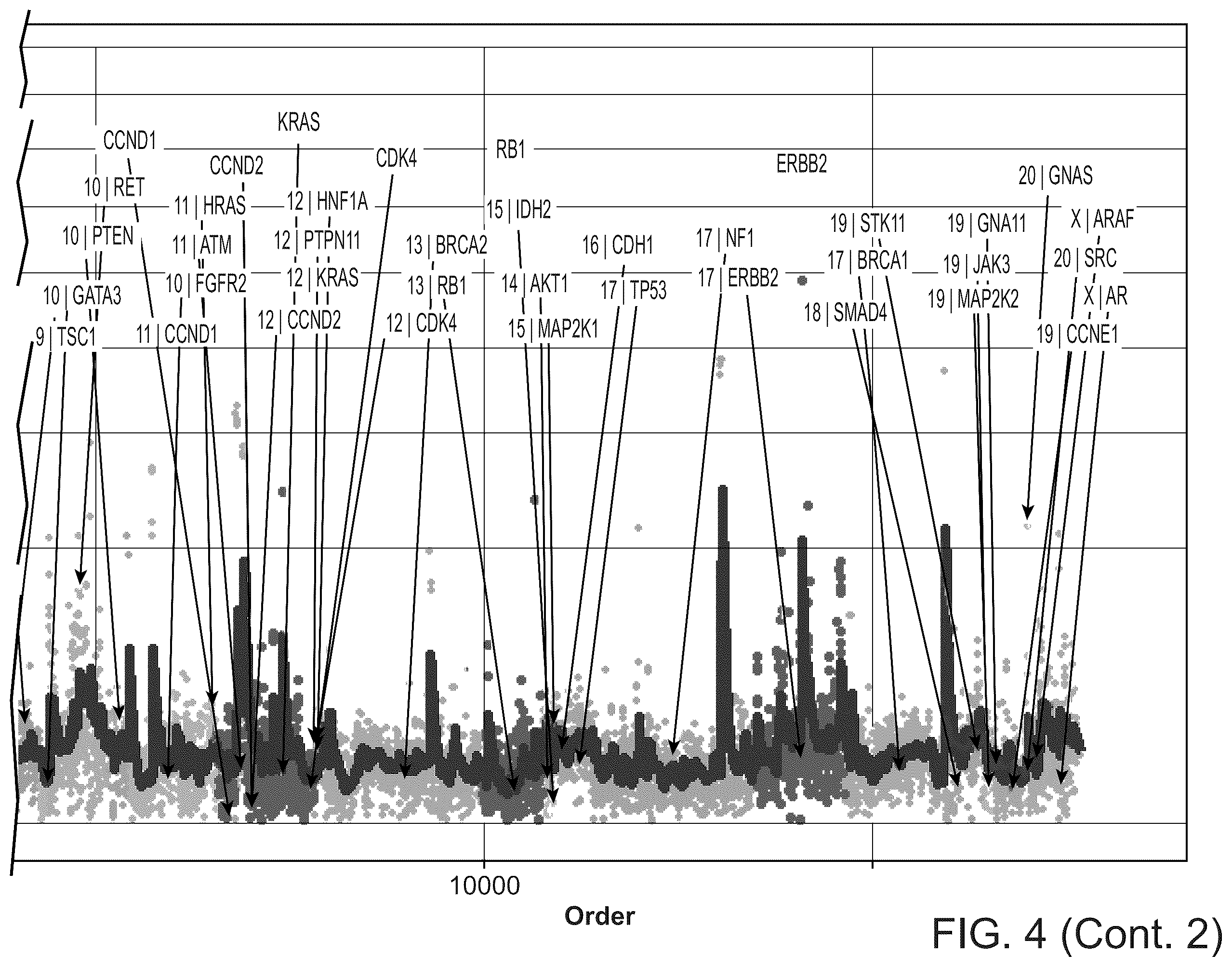 Patent US12590326 Figure 9 – Methods for fragmentome profiling of cell-free nucleic acids