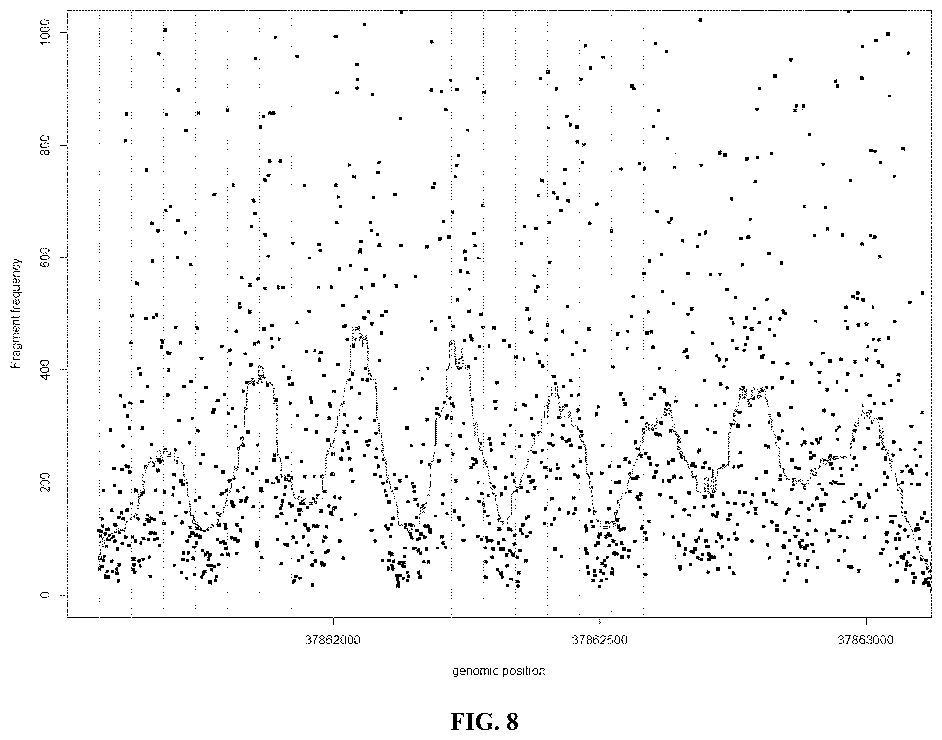 Patent US12590326 Figure 13 – Methods for fragmentome profiling of cell-free nucleic acids