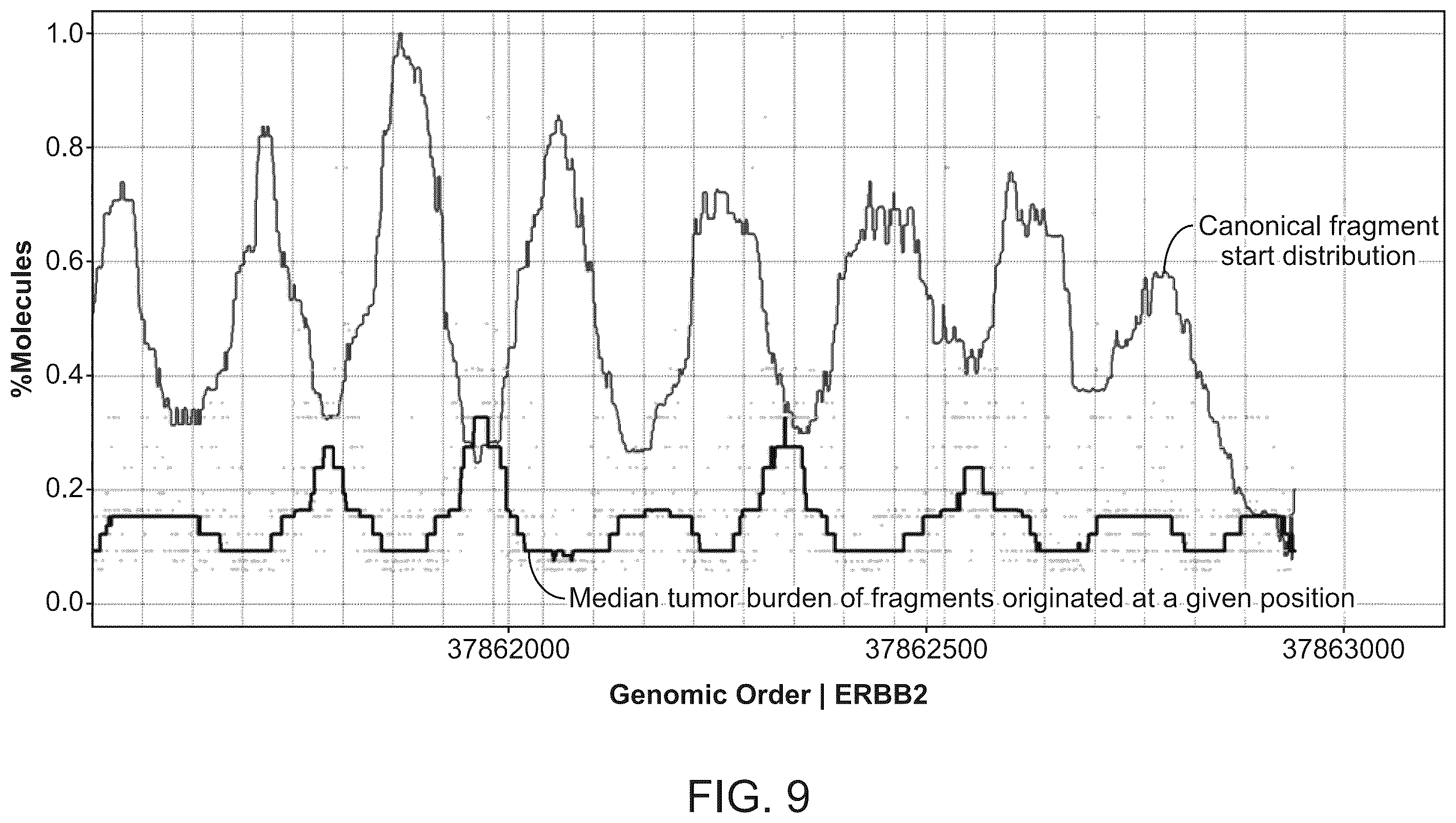 Patent US12590326 Figure 14 – Methods for fragmentome profiling of cell-free nucleic acids
