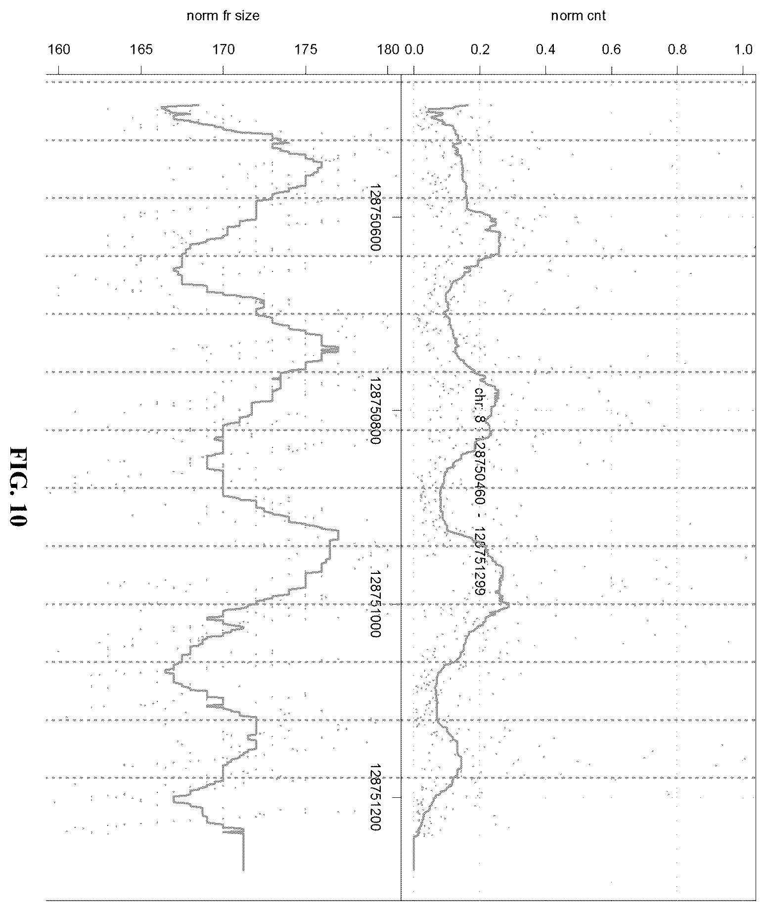 Patent US12590326 Figure 15 – Methods for fragmentome profiling of cell-free nucleic acids