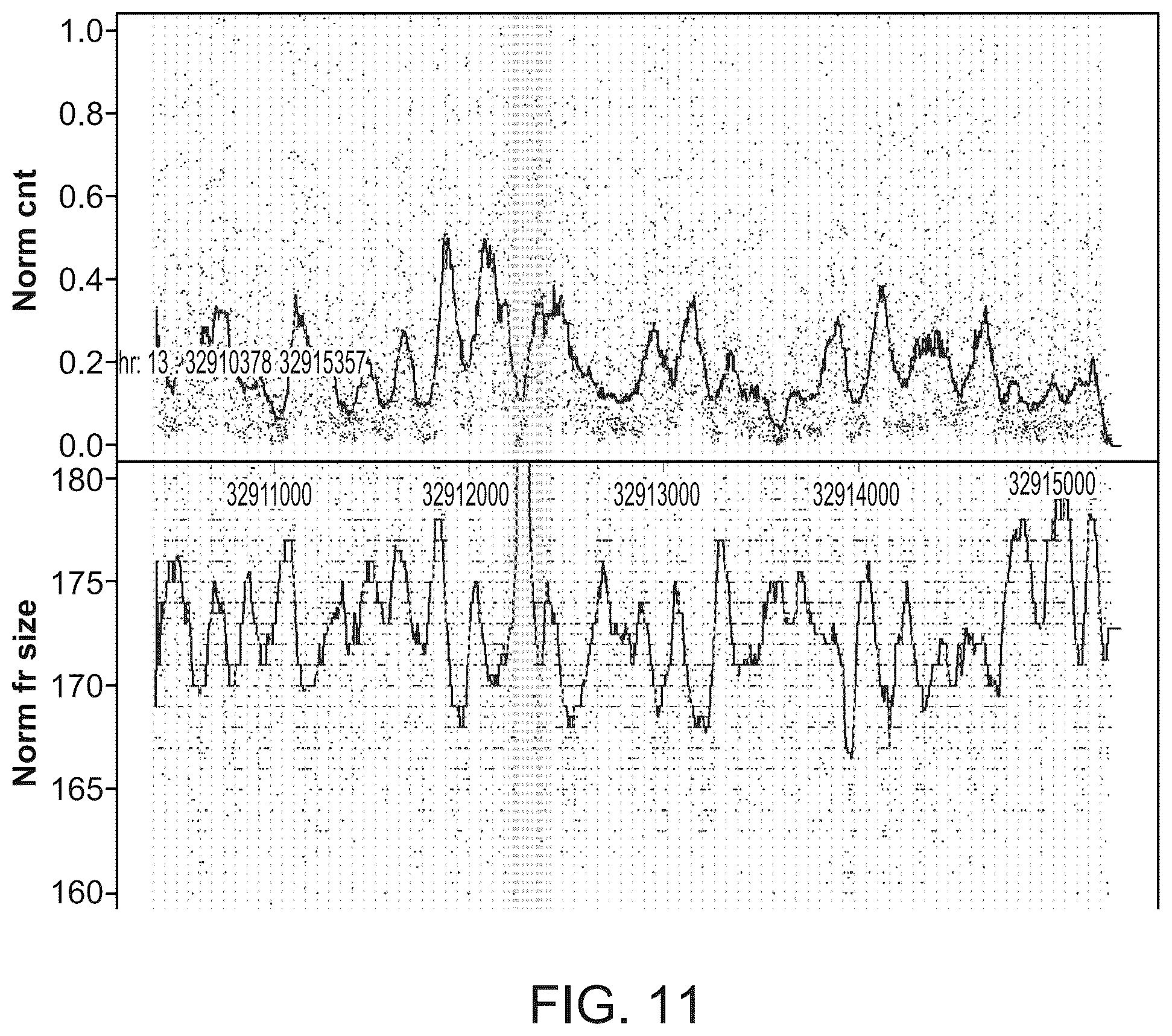 Patent US12590326 Figure 16 – Methods for fragmentome profiling of cell-free nucleic acids
