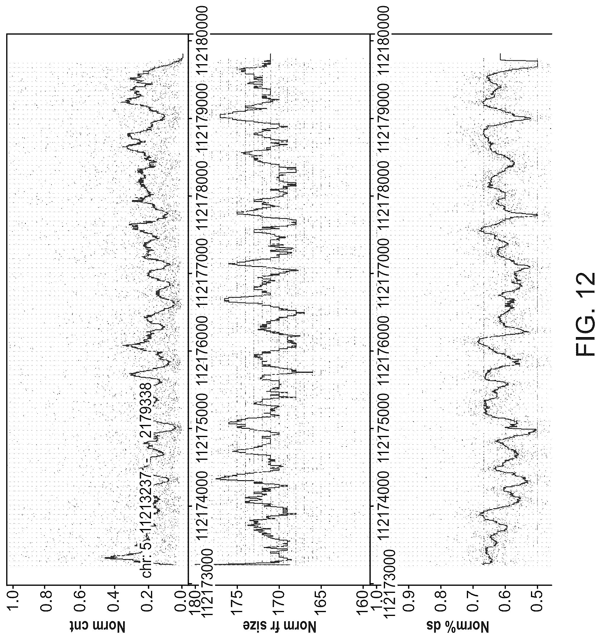Patent US12590326 Figure 17 – Methods for fragmentome profiling of cell-free nucleic acids