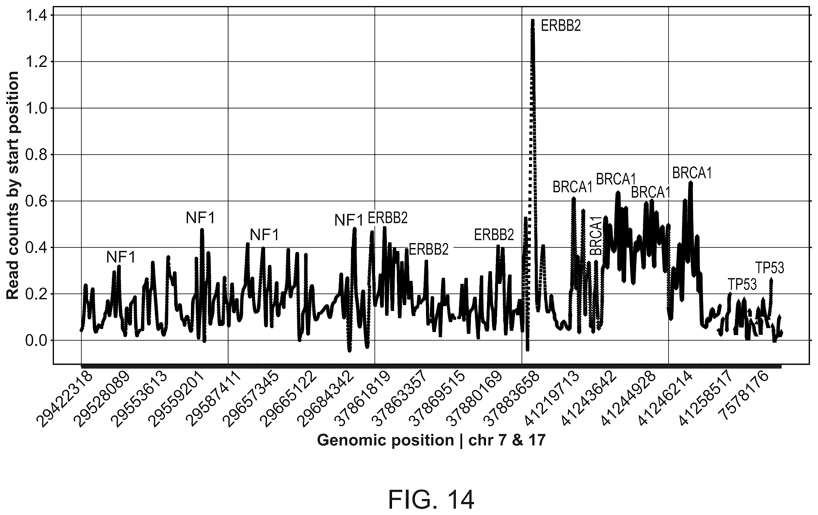 Patent US12590326 Figure 19 – Methods for fragmentome profiling of cell-free nucleic acids