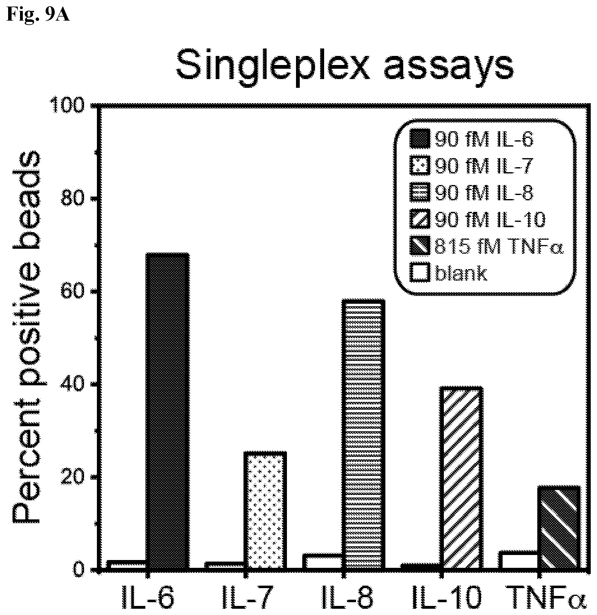 Patent US12590327 Figure 9 – Compounds, compositions, and methods for improving assays