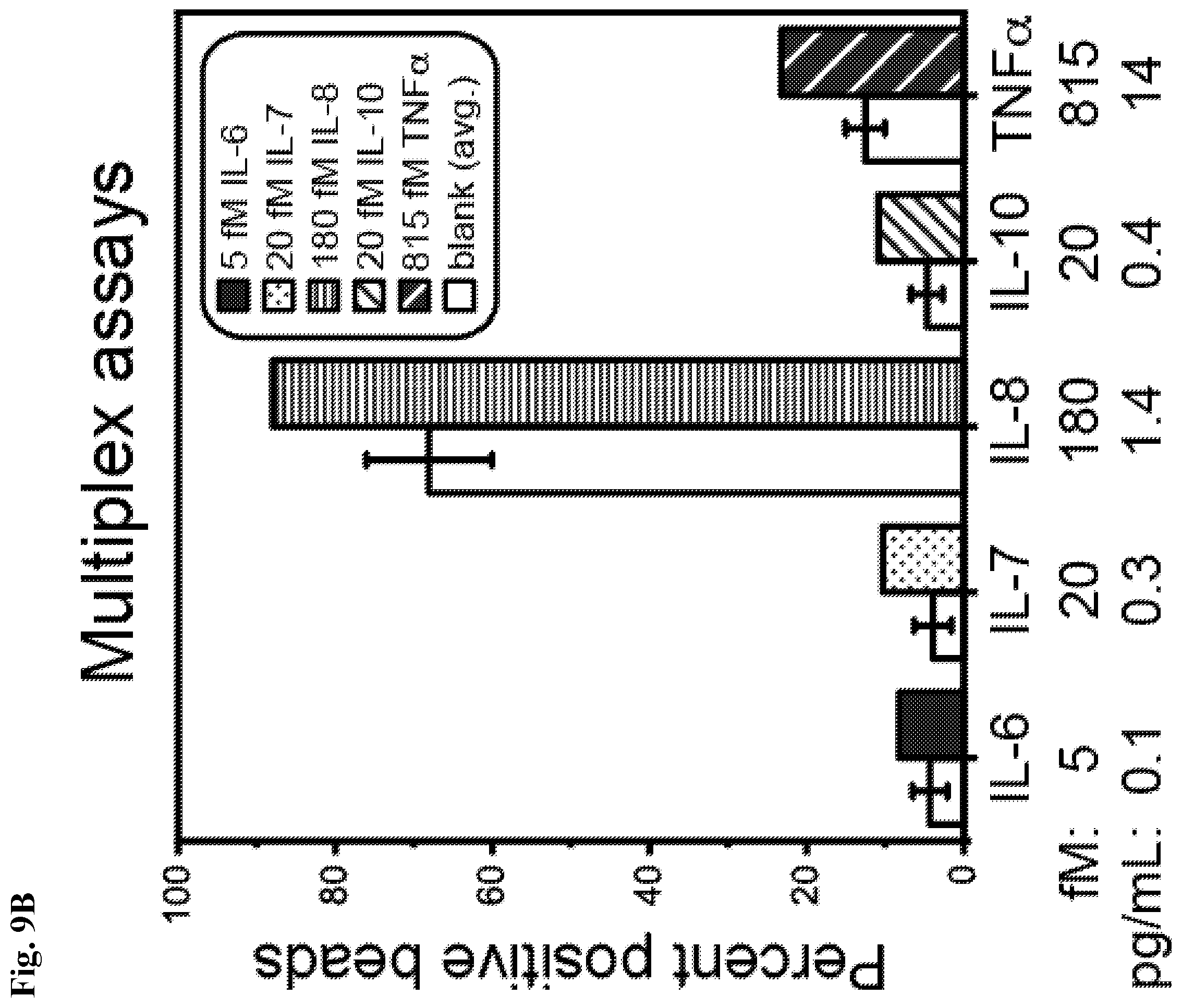 Patent US12590327 Figure 10 – Compounds, compositions, and methods for improving assays