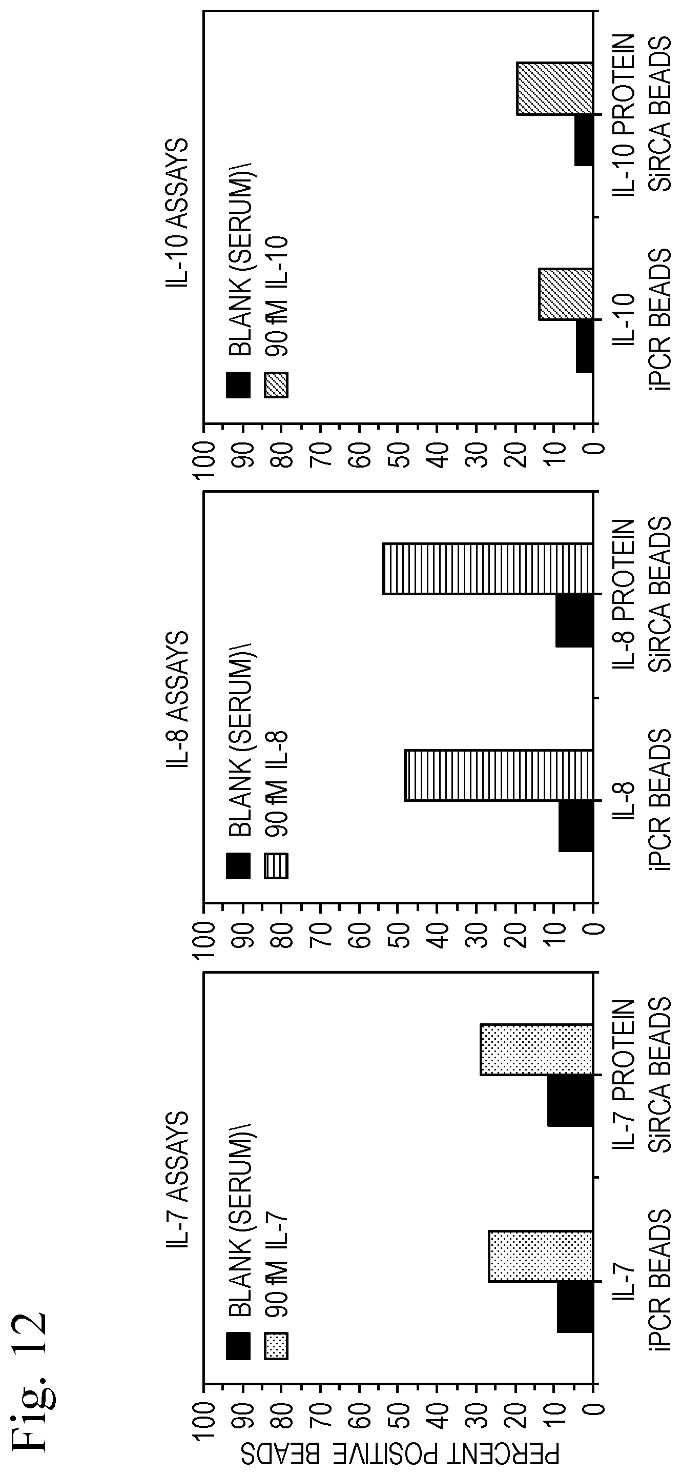Patent US12590327 Figure 14 – Compounds, compositions, and methods for improving assays