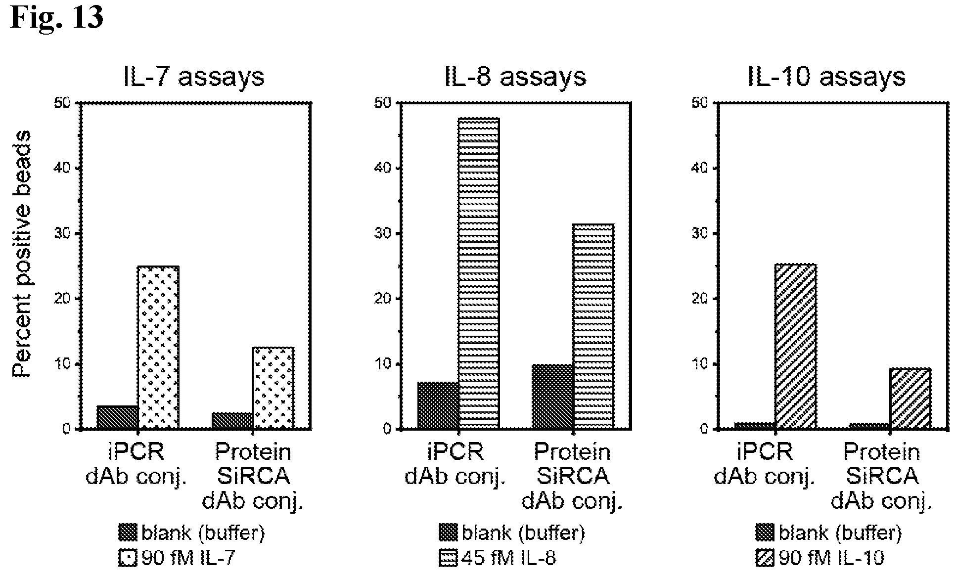 Patent US12590327 Figure 15 – Compounds, compositions, and methods for improving assays