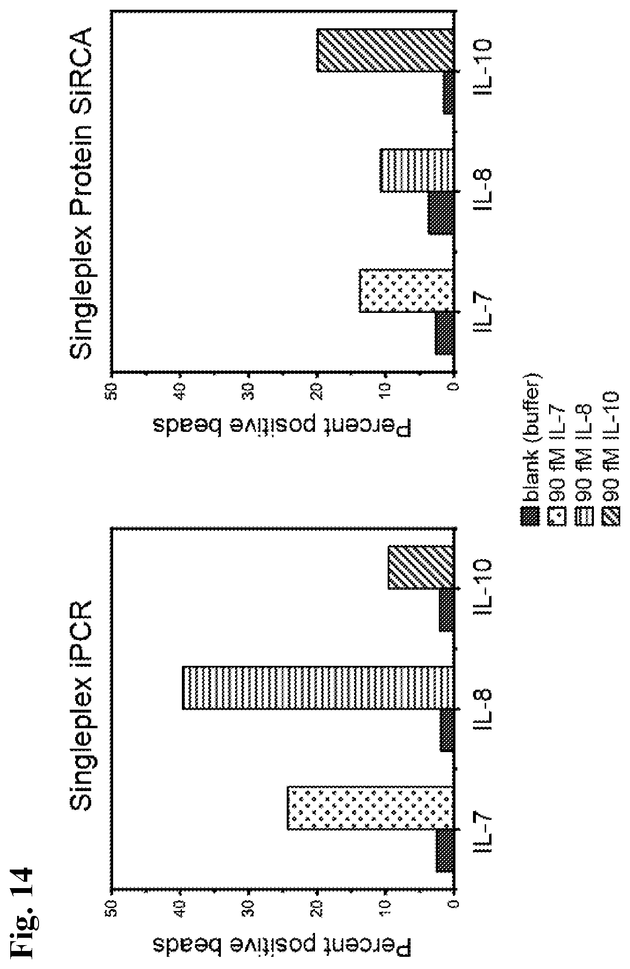 Patent US12590327 Figure 16 – Compounds, compositions, and methods for improving assays