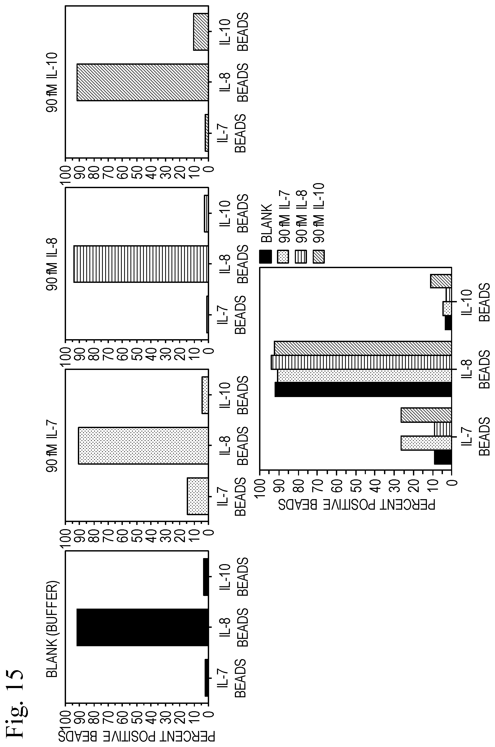 Patent US12590327 Figure 17 – Compounds, compositions, and methods for improving assays