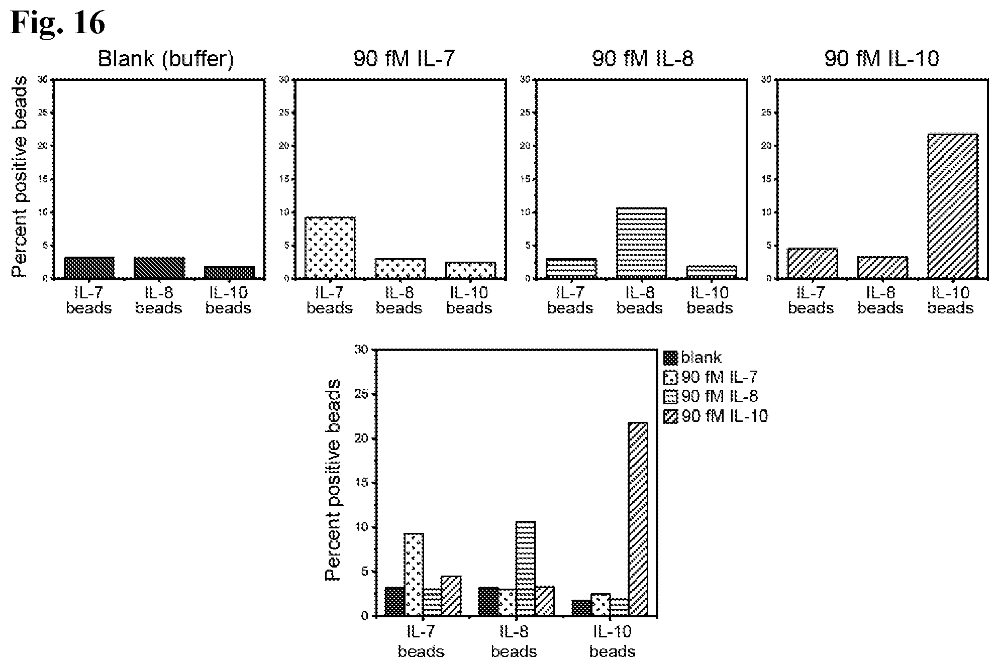 Patent US12590327 Figure 18 – Compounds, compositions, and methods for improving assays