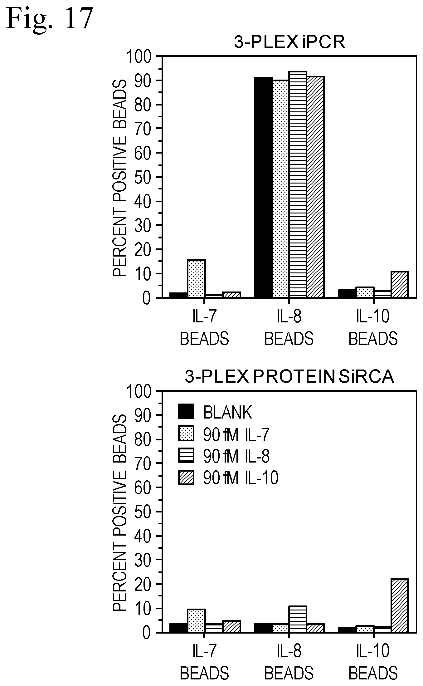 Patent US12590327 Figure 19 – Compounds, compositions, and methods for improving assays
