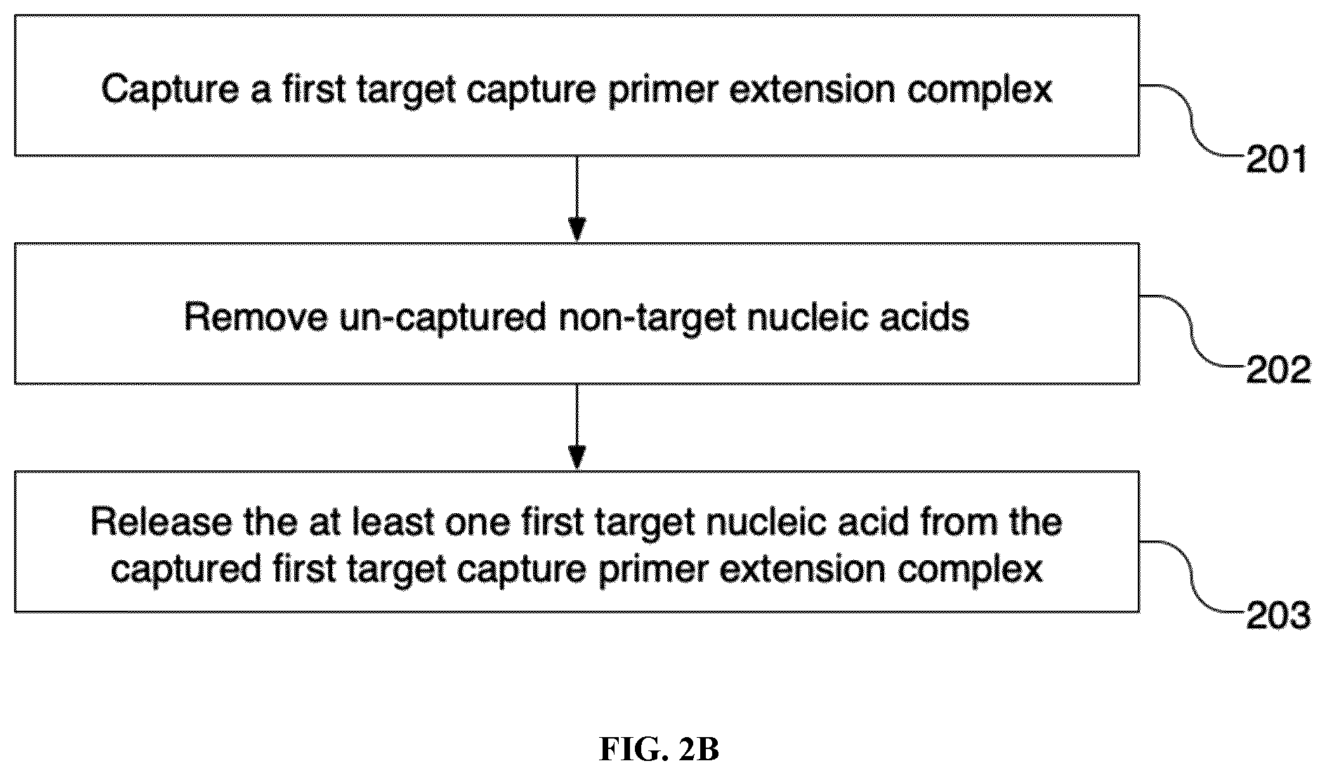 Patent US12590328 Figure 4 – Targeted depletion of non-target library molecules using poison primers during target capture of next-generation sequencing libraries