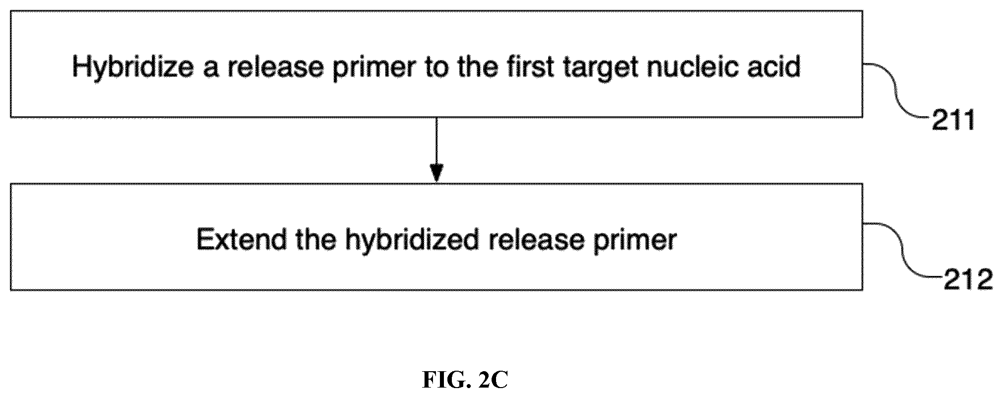 Patent US12590328 Figure 5 – Targeted depletion of non-target library molecules using poison primers during target capture of next-generation sequencing libraries