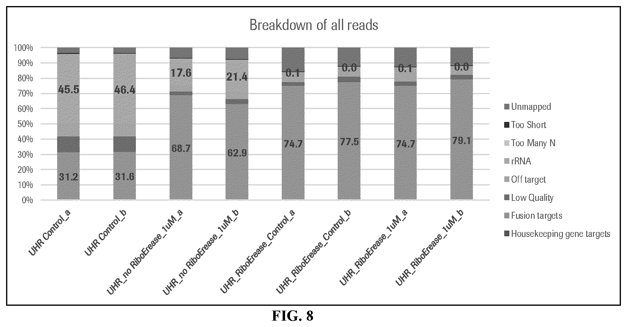 Patent US12590328 Figure 12 – Targeted depletion of non-target library molecules using poison primers during target capture of next-generation sequencing libraries