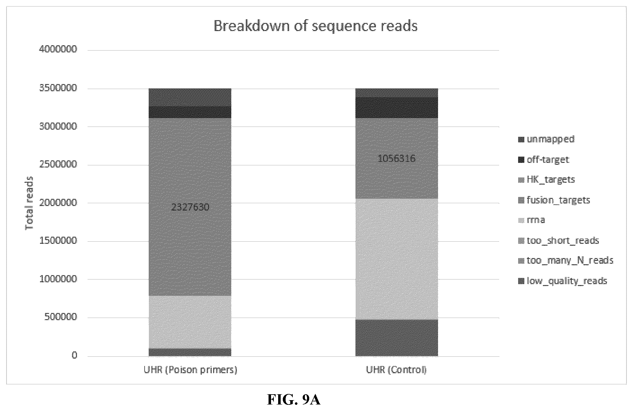 Patent US12590328 Figure 13 – Targeted depletion of non-target library molecules using poison primers during target capture of next-generation sequencing libraries