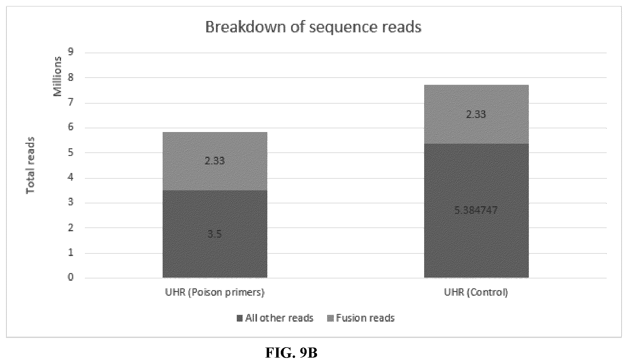 Patent US12590328 Figure 14 – Targeted depletion of non-target library molecules using poison primers during target capture of next-generation sequencing libraries