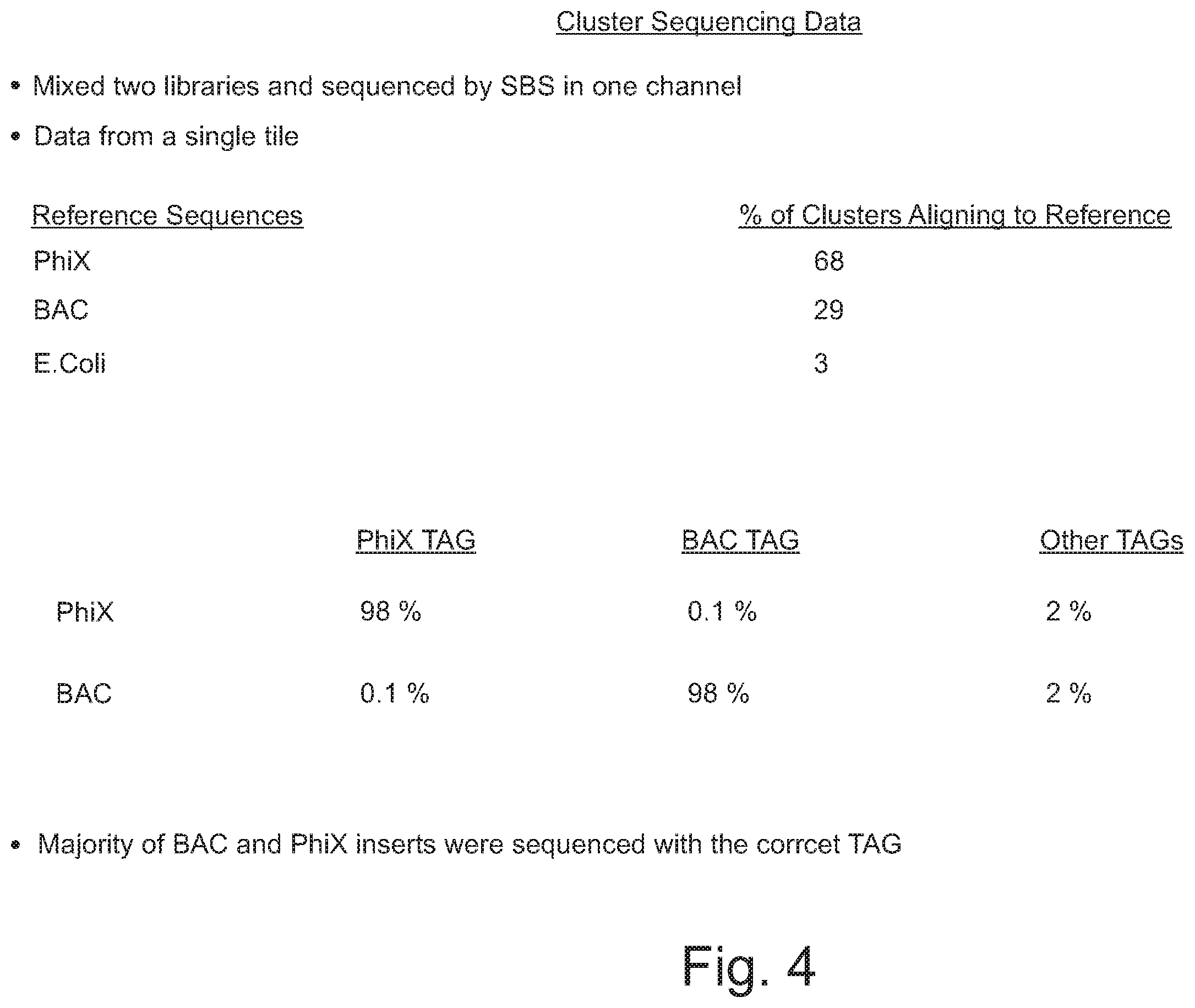 Patent US12590330 Figure 4 – Methods for indexing samples and sequencing multiple polynucleotide templates