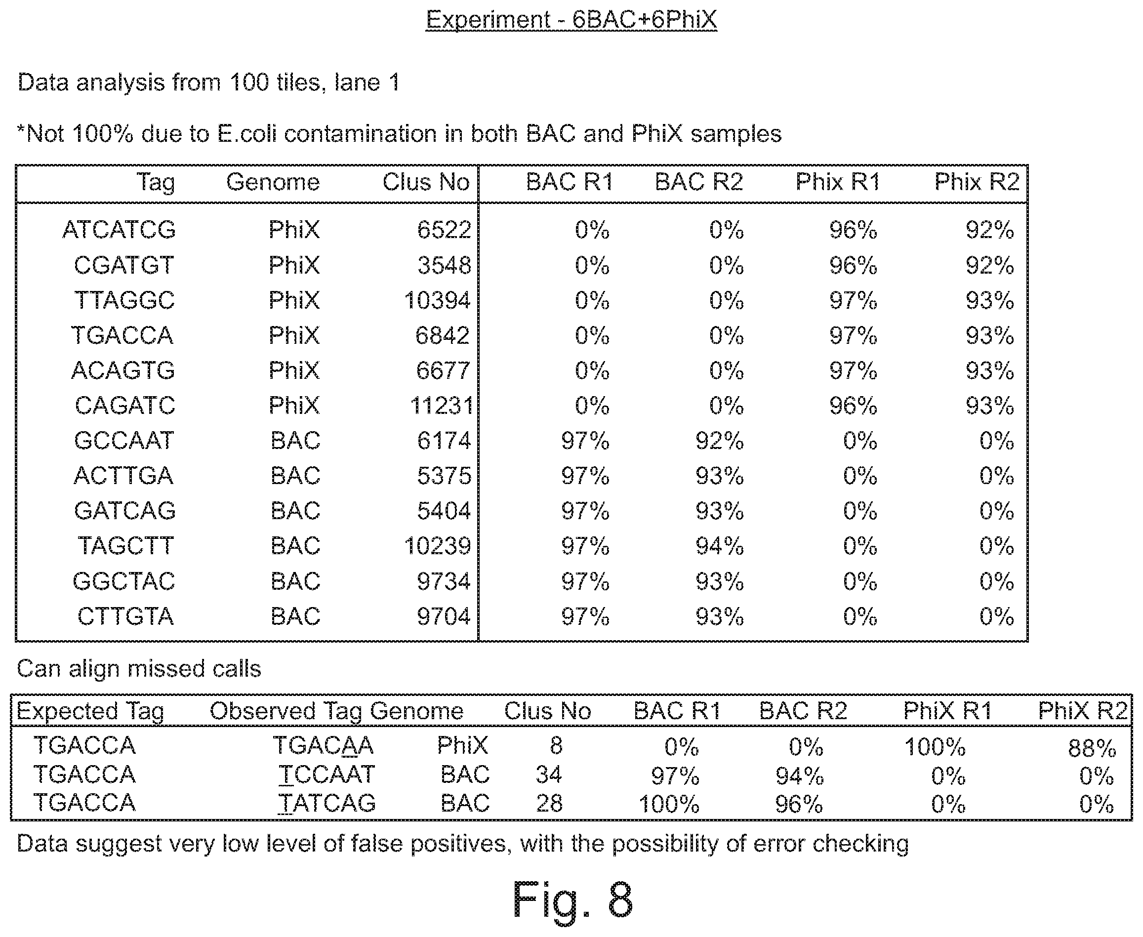 Patent US12590330 Figure 9 – Methods for indexing samples and sequencing multiple polynucleotide templates