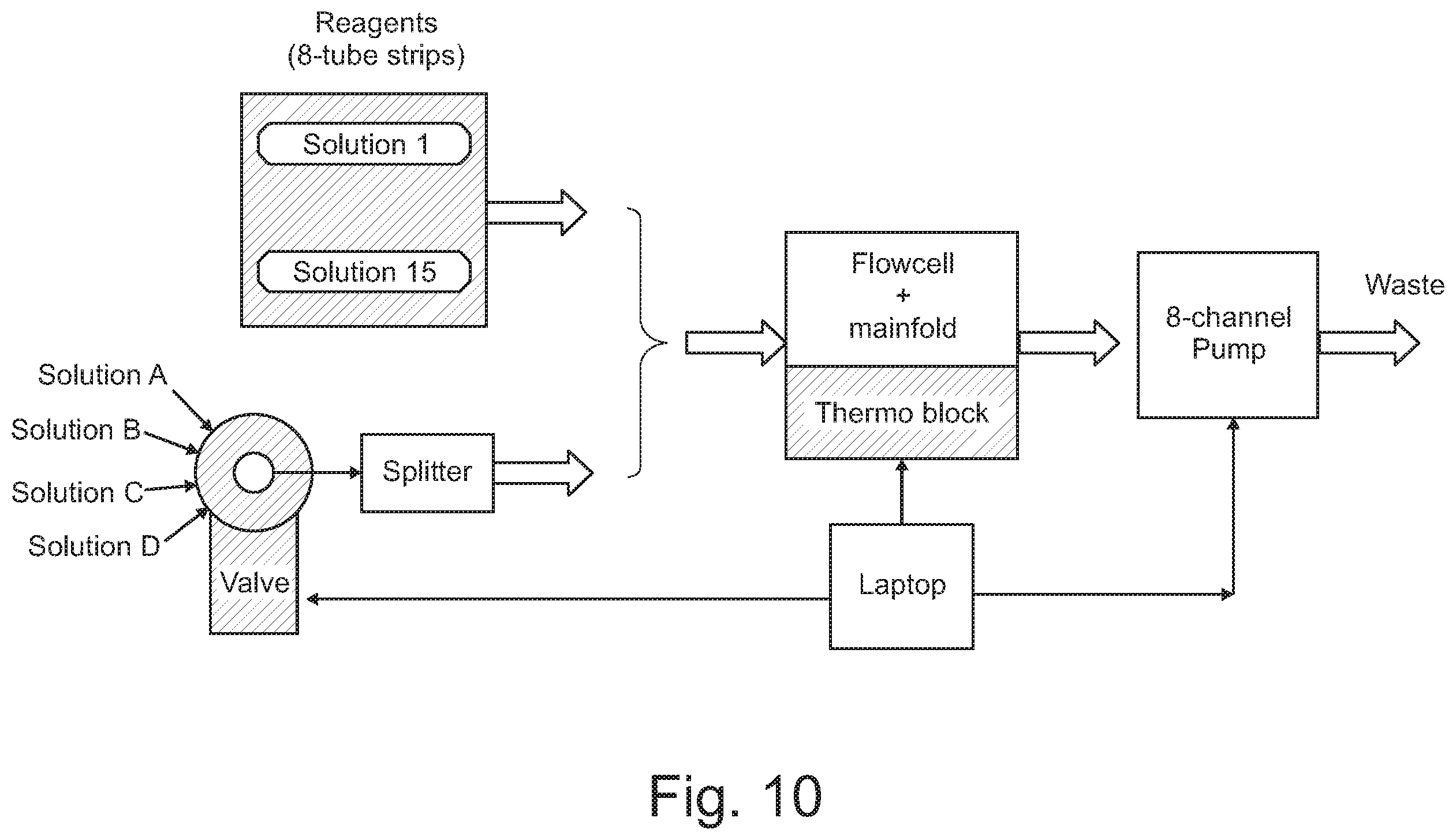 Patent US12590330 Figure 11 – Methods for indexing samples and sequencing multiple polynucleotide templates