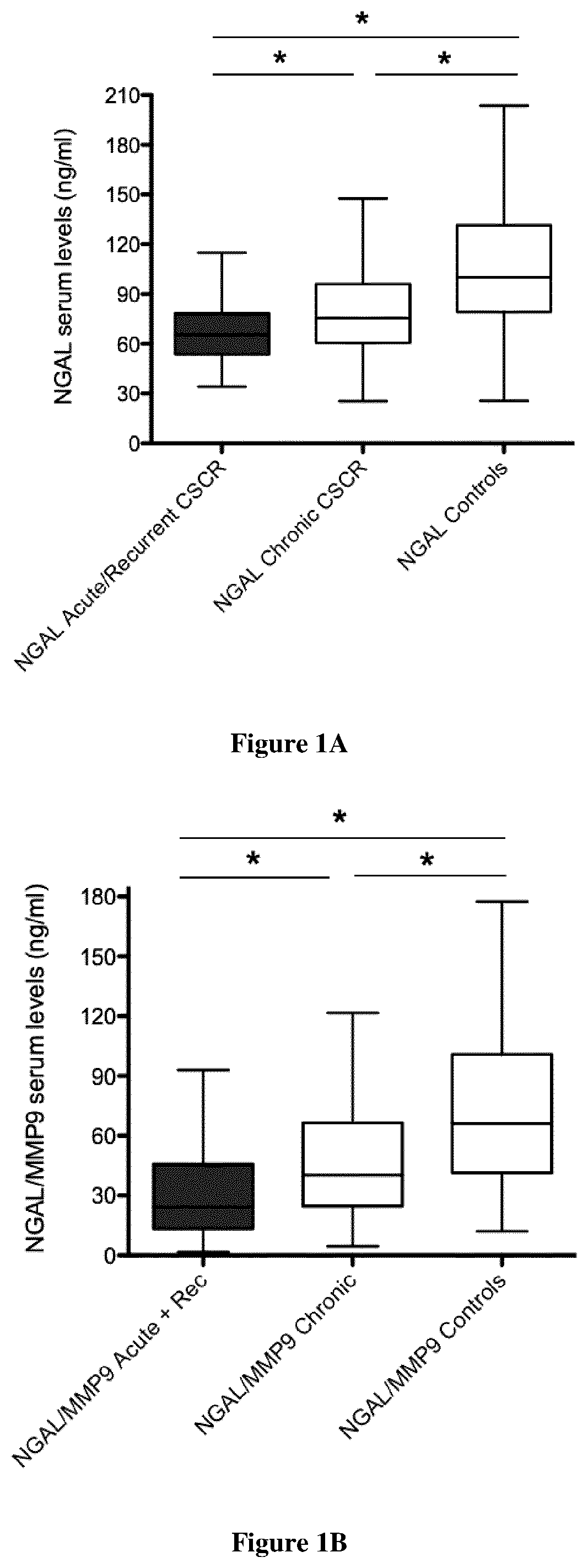 Patent US12590331 Figure 1 – Methods of determining whether a subject has or is at risk of having a central serous chorioretinopathy