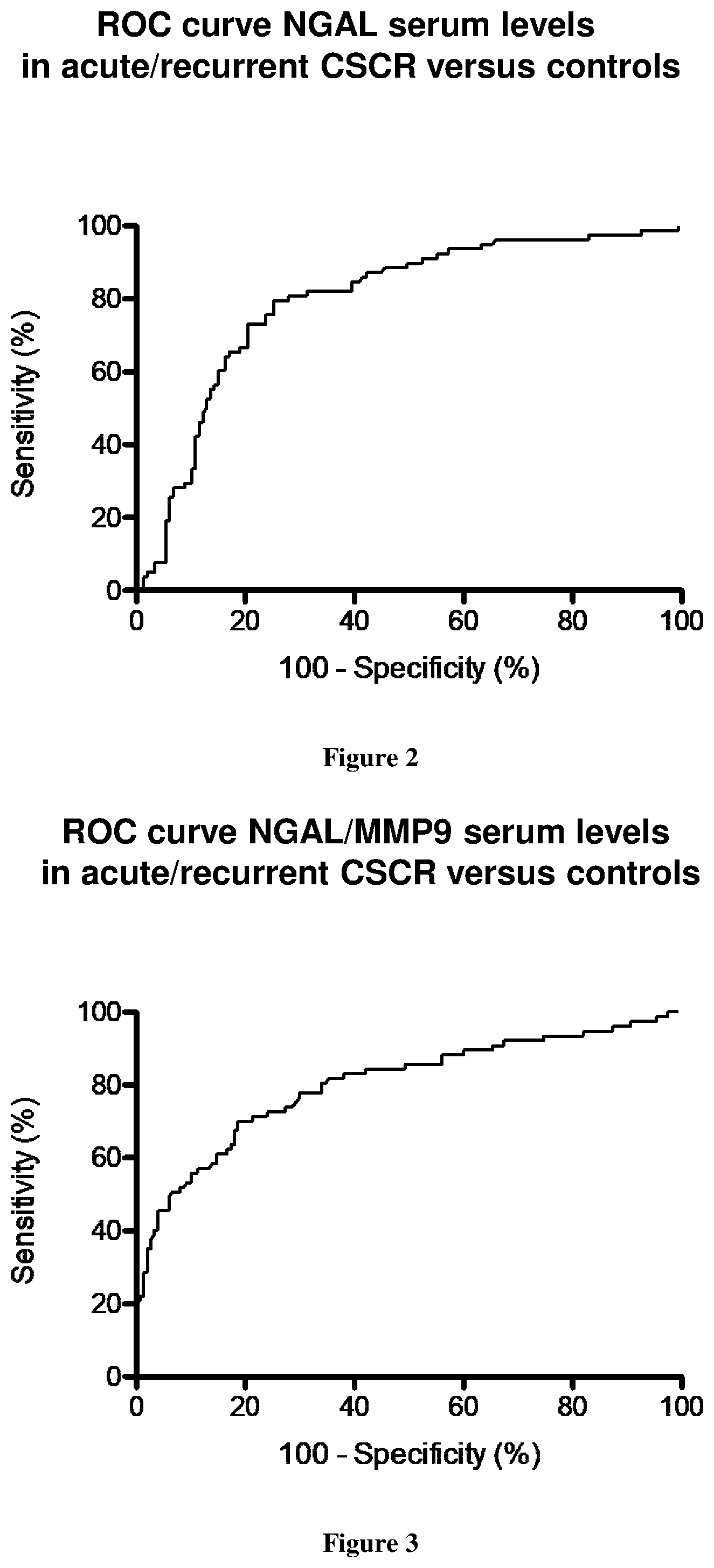 Patent US12590331 Figure 2 – Methods of determining whether a subject has or is at risk of having a central serous chorioretinopathy