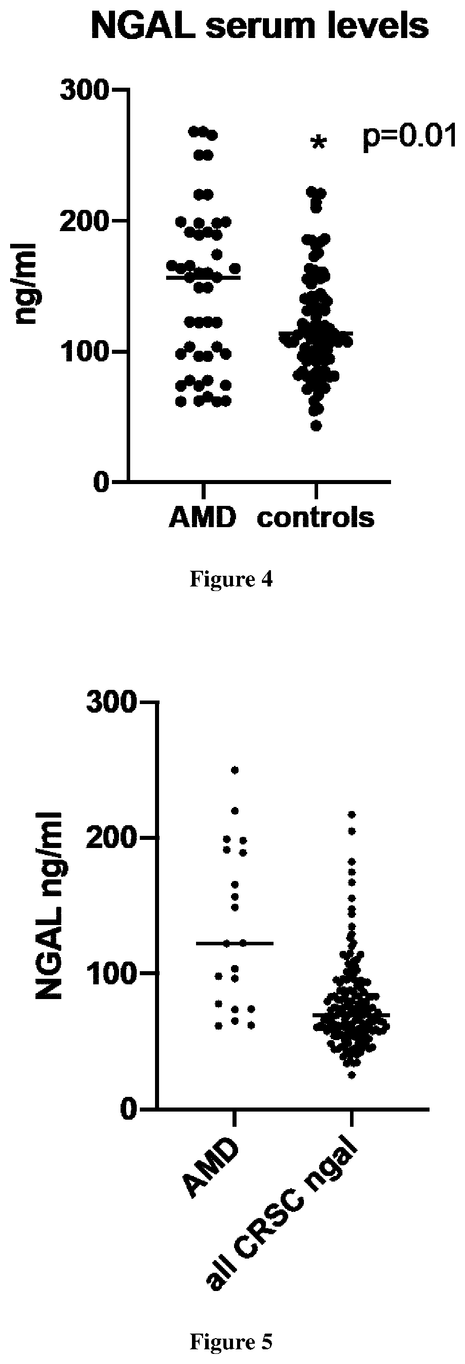 Patent US12590331 Figure 3 – Methods of determining whether a subject has or is at risk of having a central serous chorioretinopathy