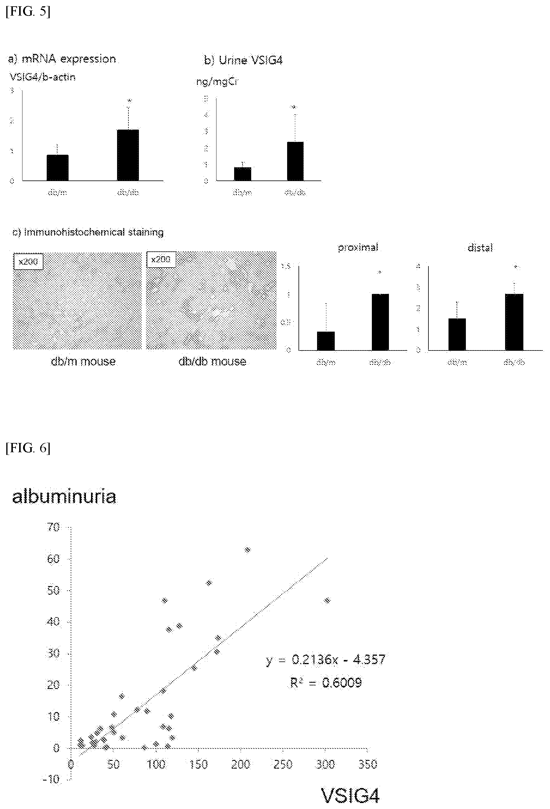 Patent US12590332 Figure 3 – Composition for diagnosing or treating kidney disease