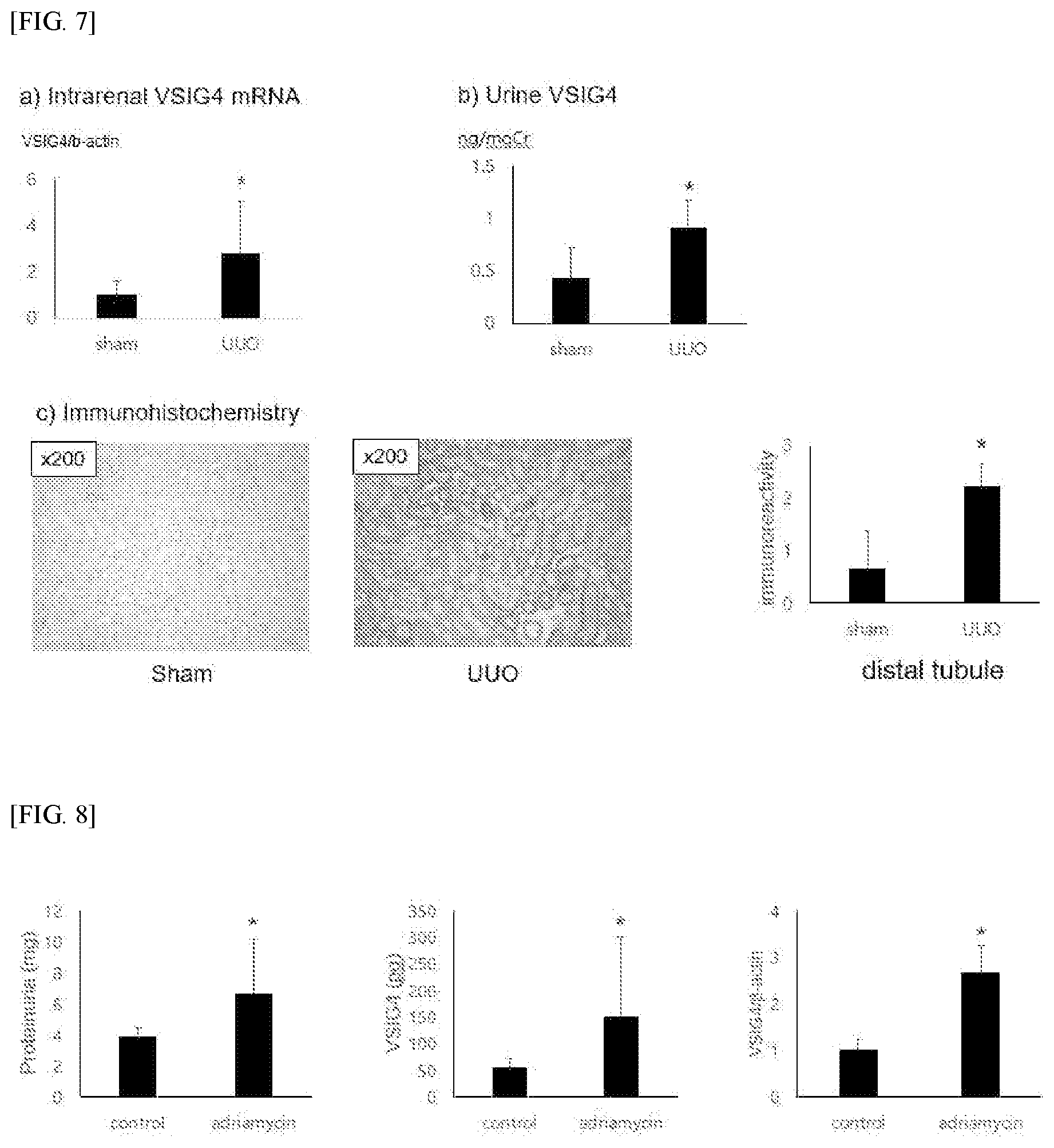 Patent US12590332 Figure 4 – Composition for diagnosing or treating kidney disease